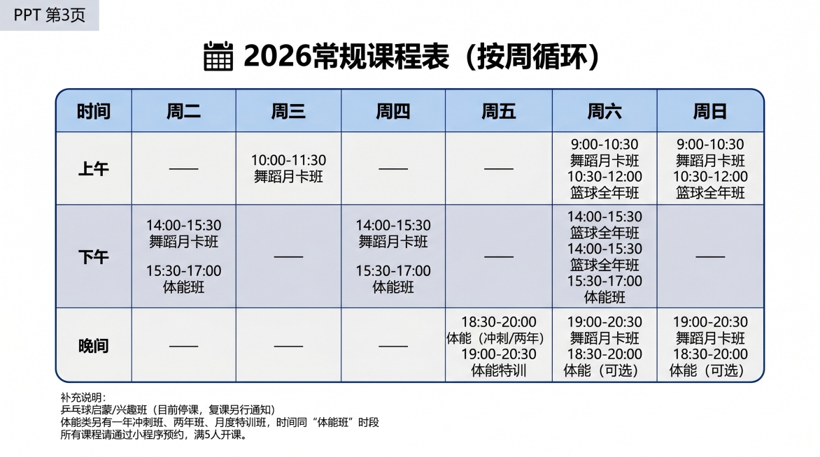PPT第3页，标题"📅 2026常规课程表（按周循环）"，包含周课表（周一闭馆，周二至周日），表格行是时间，列是周二到周日，内容为：上午：周二——，周三10:00-11:30 舞蹈月卡班，周四——，预览效果