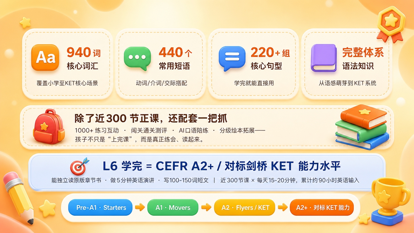 [商品] 教育服务类：柠檬英语AI系统课，对标剑桥KET少儿英… - 图片创意预览