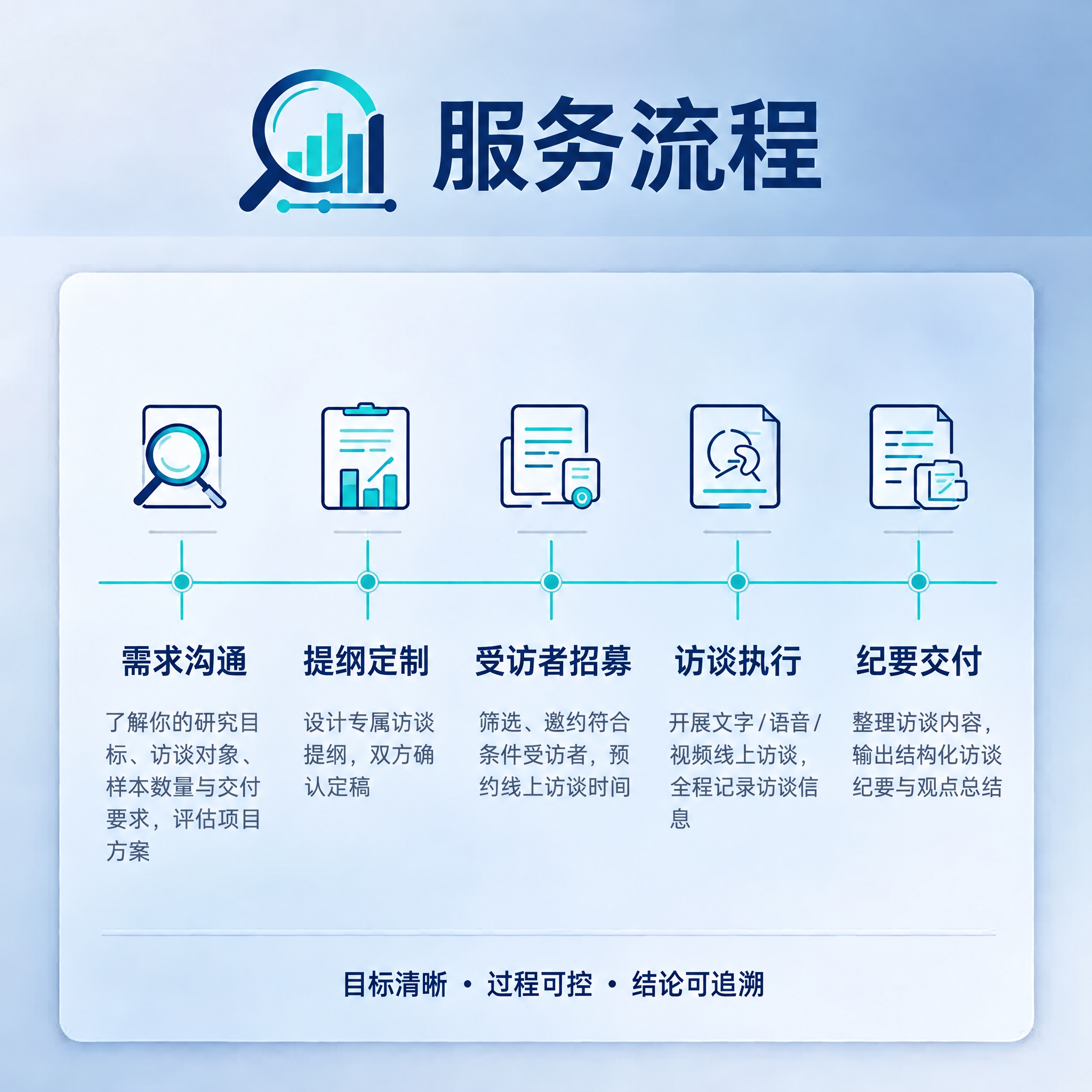 基于参考图修改，保持整体版式、图标、蓝色渐变背景、白色圆角卡片… - 图片创意预览