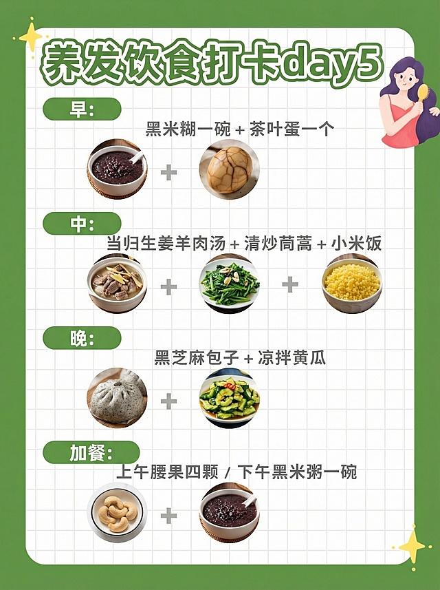 替换内容图片和文字，生成day3/4/5/6/7的每日养发食谱