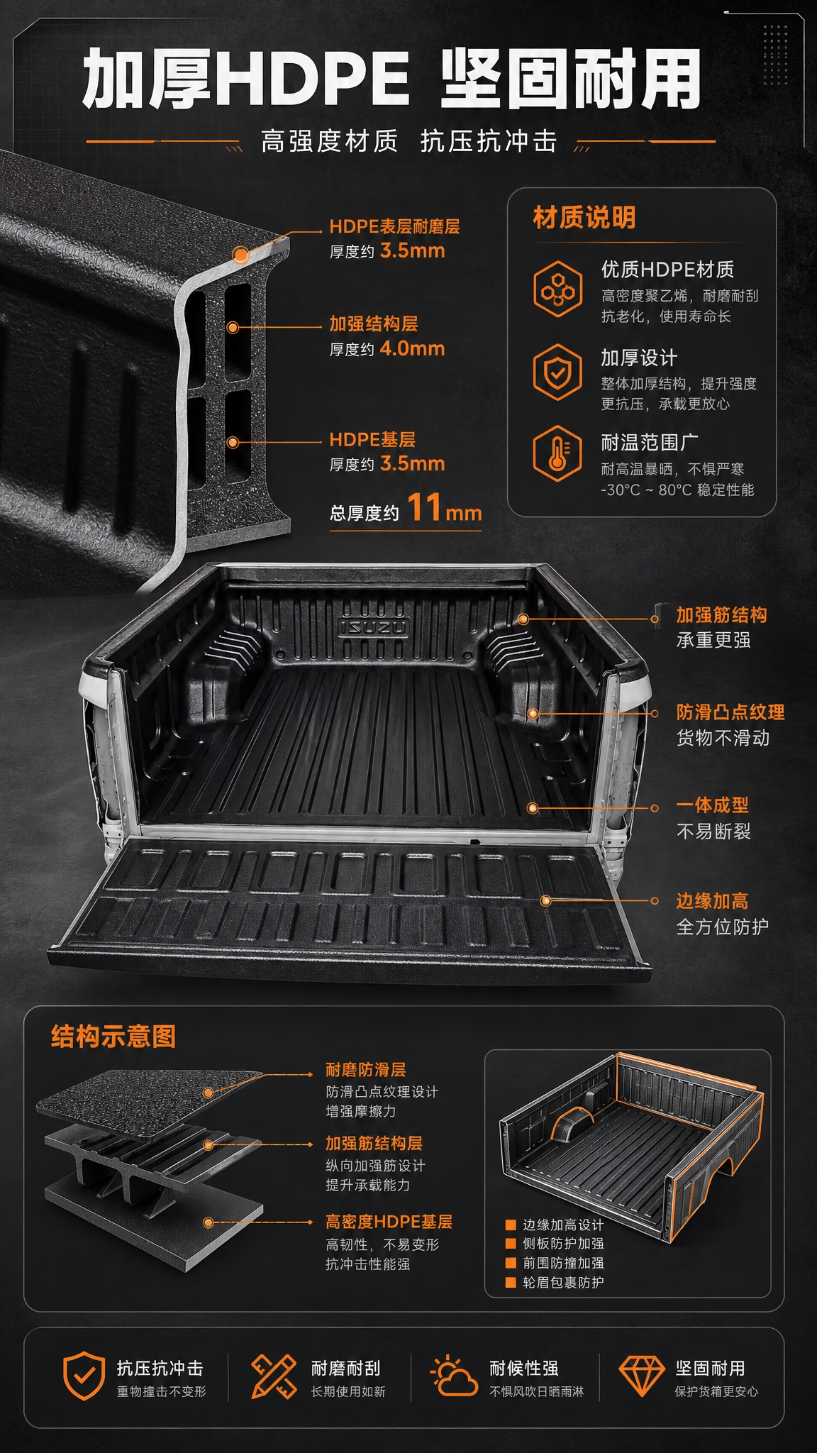 [商品] 使用【图1】五十铃皮卡黑色货箱宝；保留产品结构、黑色… - 图片创意预览
