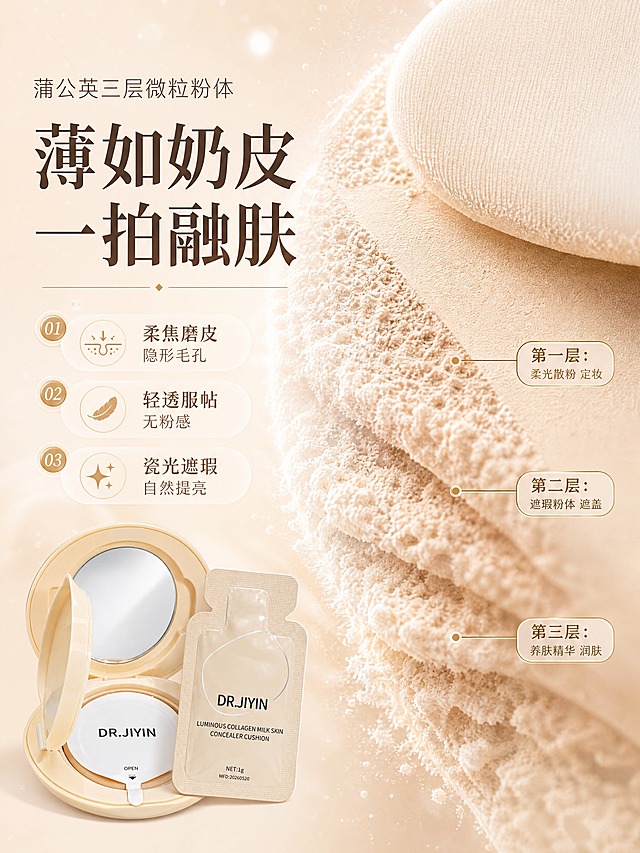 [商品] 使用【图1】开盖气垫、【图4】独立袋装替换芯；保留气垫盒结构、DR.JIYIN Logo、替换芯包装袋外形与文字；产品保真，仅增强粉体与质地表现。
[画面] 第2张·质地/妆效展示：左文右质地型，目标展示「蒲公英三层微粒粉体 薄如奶皮 一拍融肤」的质地与妆效。左侧约40%区域为文案区，右侧约60%为质地微距满铺。右侧画面：超微距拍摄气垫粉芯表面细腻粉体，粉体如蒲公英般轻盈蓬松，旁边有粉扑轻按后留下的奶皮般薄透粉痕，粉体呈现三层微粒结构的分层示意（用细线标注）；左下角露出开盖气垫一角（图1）与替换芯袋（图4）。背景为奶杏色柔焦底，带细腻粉体颗粒漂浮感。
[视觉] 套系策略：风格=奶杏色高级感美妆商业摄影，柔焦水光氛围，轻奢院线风；标题字=优雅衬线粗体+现代无衬线组合；正文字=简洁无衬线体；主色=奶米杏色（#F5E9D8）；背景延展=基于奶米杏做深浅渐变、同色柔焦光晕、细腻水光/粉体粒子质感；强调色=暖金棕（#C9A87C），仅用于小面积图标、引线、标签和高光点缀；标题色=深咖棕（#5A4632）；正文色=中暖灰棕（#8B7355）；组件=圆角浅底信息卡、细线引线、圆形icon徽章；光影=左前上方暖柔光，产品边缘有轮廓光，整体通透柔和。
[文字] 左侧顶部大标题「薄如奶皮 一拍融肤」，副标题「蒲公英三层微粒粉体」；下方编号列出3个卖点：「① 柔焦磨皮 隐形毛孔」「② 轻透服帖 无粉感」「③ 瓷光遮瑕 自然提亮」；右侧质地微距上用细线+小标签标注「第一层：柔光散粉 定妆」「第二层：遮瑕粉体 遮盖」「第三层：养肤精华 润肤」；所有文字横向排版，字号手机端可读。
[规格] 图片比例3:4竖版，4K，quality=medium；避免变形、错字、文字过小、冷蓝背景、粉体颜色失真、极限词。