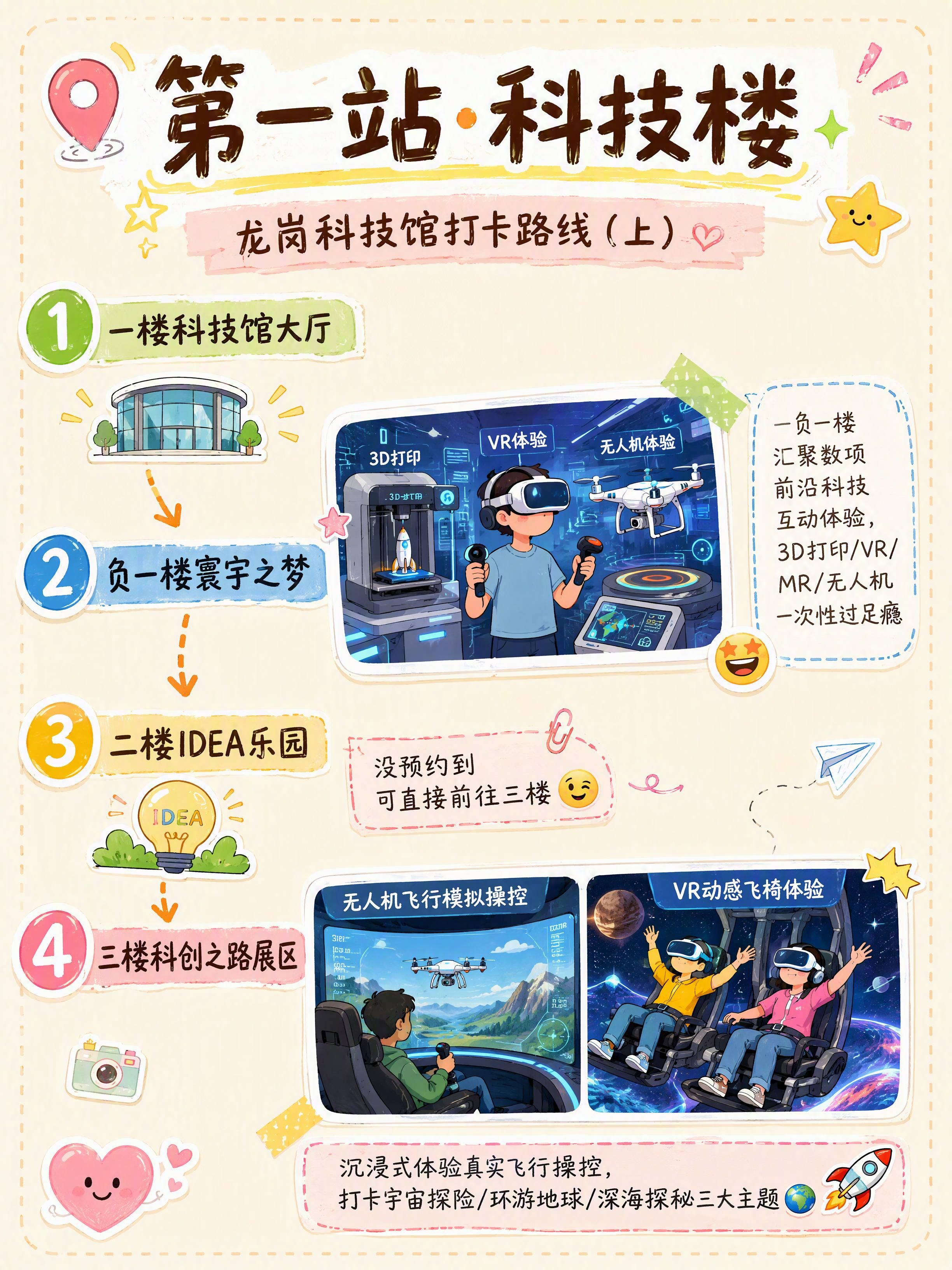 小红书风格路线攻略图，竖版3:4比例，米黄色奶油背景，手绘插画… - 图片创意预览