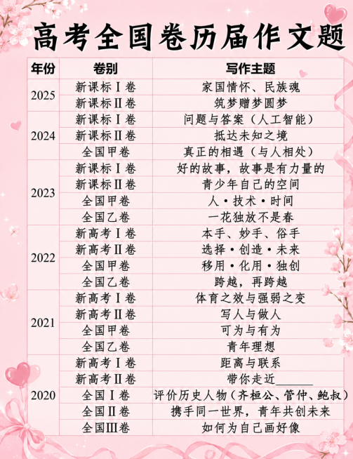 保留图片上的所有原有文字不变，将背景底色更换为粉色，添加一些柔和好看的装饰元素点缀画面，保持整体风格协调美观预览效果