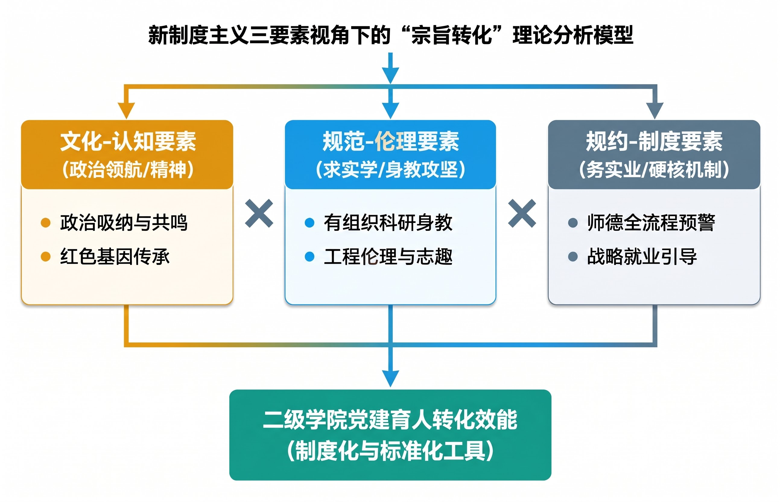 伦理要素 伦字没写对 - 图片创意预览