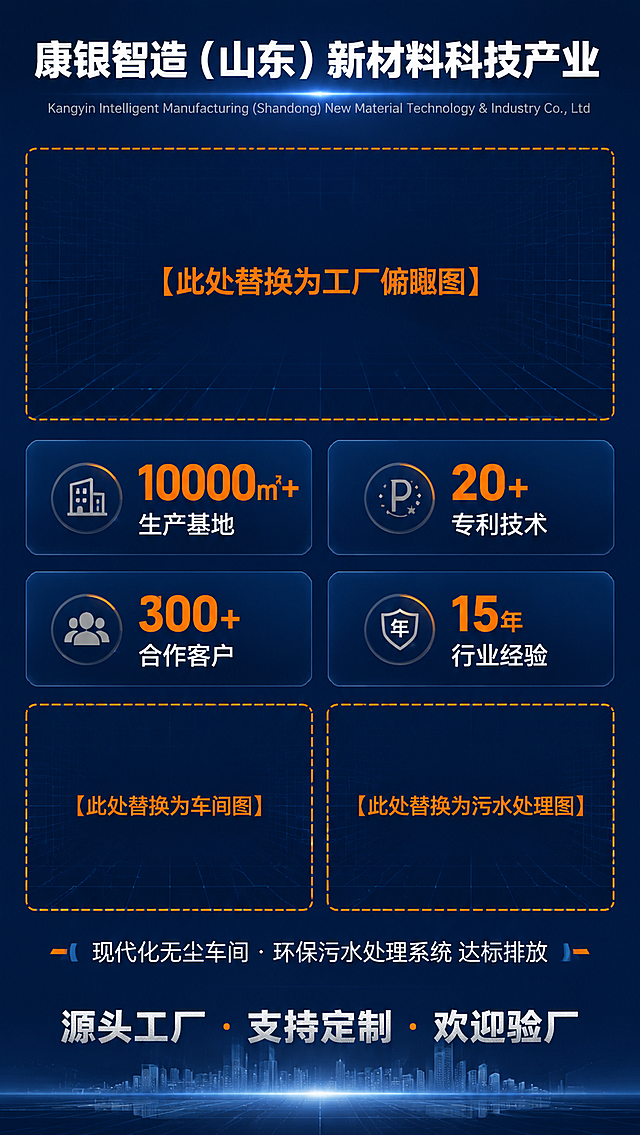 工业科技风B端电商详情页工厂实力页，9:16竖版，4K。深空蓝渐变背景配科技网格纹理。顶部白色粗体标题"康银智造（山东）新材料科技产业"，下方银灰色英文小字"Kangyin Intelligent Manufacturing (Shandong) New Material Technology & Industry Co., Ltd"。画面中上部有一个大的橙色虚线横向矩形占位框，框内写"【此处替换为工厂俯瞰图】"，占位框约占画面30%。占位框下方4项数据横向排列，2×2布局，每项深色半透明圆角卡片，橙色大数字+白色说明文字："10000㎡+ 生产基地"、"20+ 专利技术"、"300+ 合作客户"、"15年 行业经验"。再下方两个小的橙色虚线占位框并排，分别写"【此处替换为车间图】"和"【此处替换为污水处理图】"，下方说明文字"现代化无尘车间 · 环保污水处理系统 达标排放"。底部合作语"源头工厂 · 支持定制 · 欢迎验厂"。整体专业严谨，冷色调科技感。