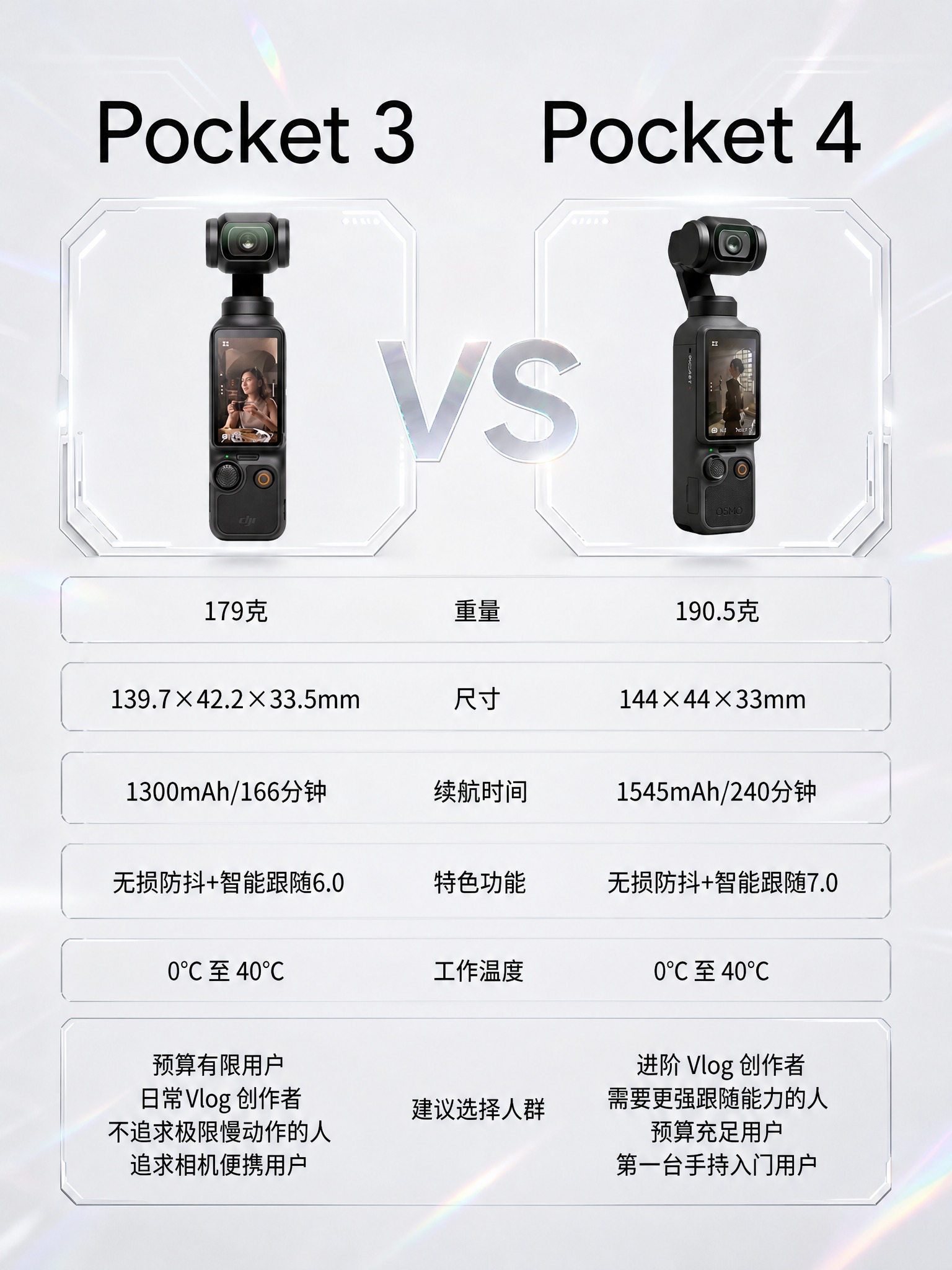 基于参考图进行风格重绘，保持所有产品参数文字内容、布局结构和两… - 图片创意预览