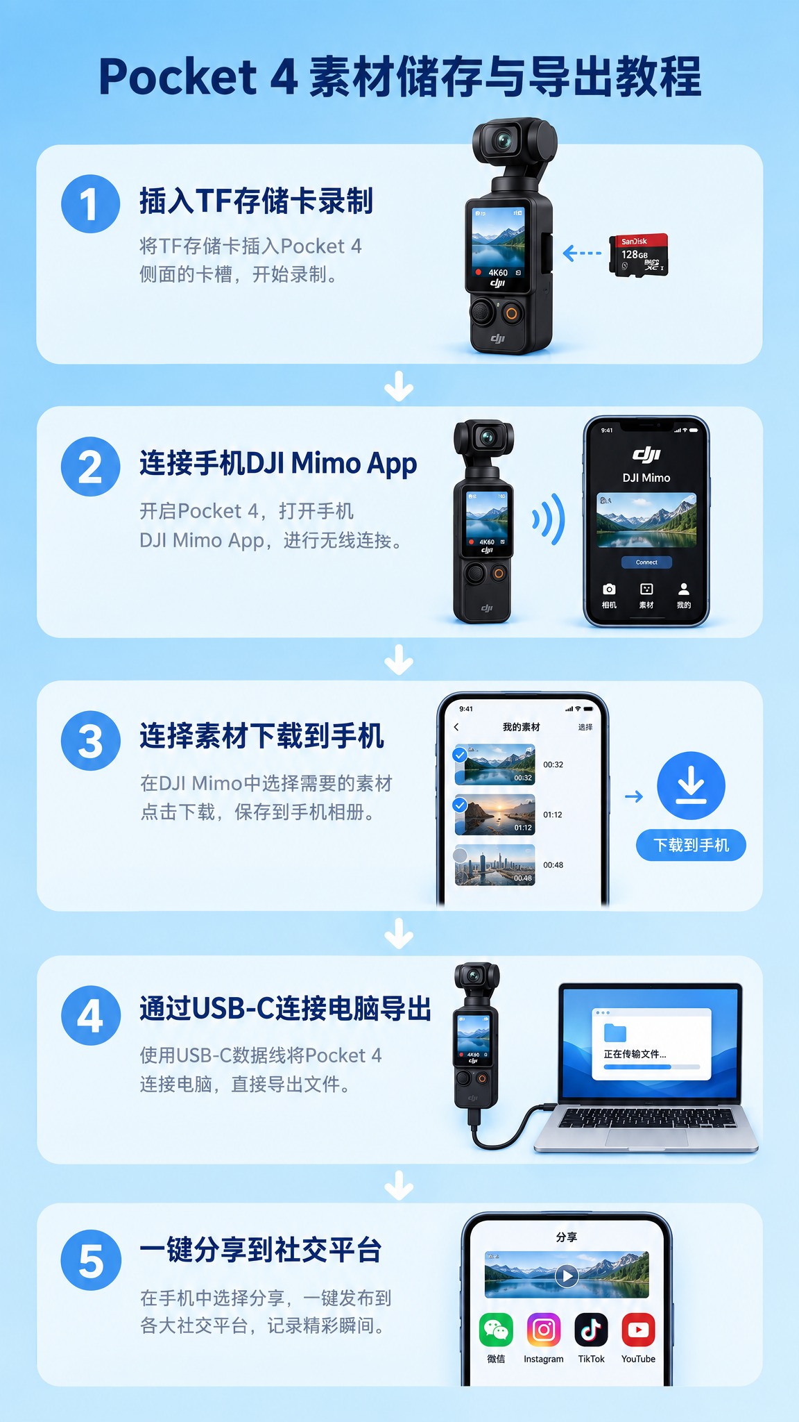 大疆DJI Pocket 4口袋云台相机素材储存与导出教程图，… - 图片创意预览