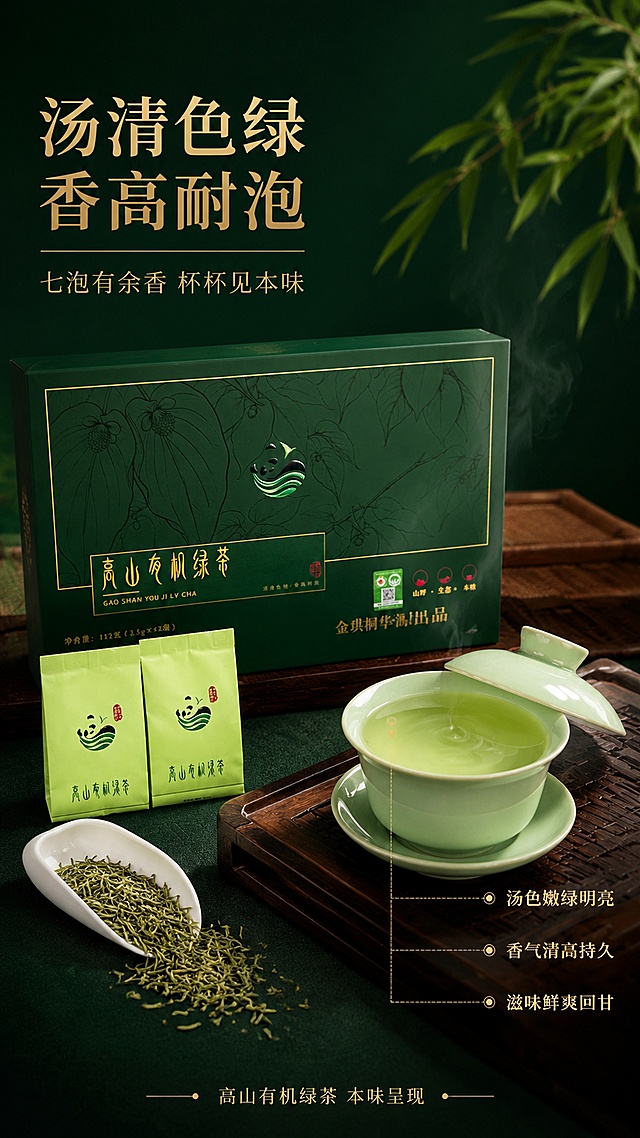 [第4屏] 品质细节屏-茶汤与干茶质地特写。本屏使用【图2】作为商品主体（礼盒+浅绿色小袋+青瓷盖碗）。
[氛围/风格] 东方茶席雅致风格，茶汤清透质感，细节丰富，商业摄影质感。
[元素布局] 青瓷盖碗置于画面右侧，盖碗中盛有清绿色茶汤，茶汤表面有淡淡热气；左侧为礼盒和两袋小袋茶包，一袋打开倒出少许嫩绿干茶在白色茶则上；背景为深墨绿渐变，点缀竹制茶席、木质茶盘元素；礼盒包装结构、颜色、文字与输入图完全一致，不得修改包装文字和颜色。
[光影质感] 侧上方柔和自然光，茶汤通透有光泽，干茶颗粒清晰，盖碗青瓷质感温润，整体光影层次丰富。
[配色色系] 全局底色 #1F4D36（深墨绿）；主色深墨绿+茶汤清绿色；辅助色暖金色、青瓷淡绿、木色。
[视角构图] 45°斜侧俯视，茶席布局自然，阅读动线从左产品→中间干茶→右侧茶汤。
[文字版式] 温润宋体标题字，字色暖金色。左上主标题「汤清色绿 香高耐泡」，副标题「七泡有余香 杯杯见本味」。右侧茶汤旁标注「汤色嫩绿明亮」「香气清高持久」「滋味鲜爽回甘」三个品质特点，用细线引出。底部小字「高山有机绿茶 本味呈现」。
[比例分辨率] 9:16竖版比例，4K分辨率，文字清晰可辨，高清画质。
[负向提示词] 礼盒变形，包装文字错乱，茶汤不真实，颜色偏差，水印，文字过小，产品模糊。