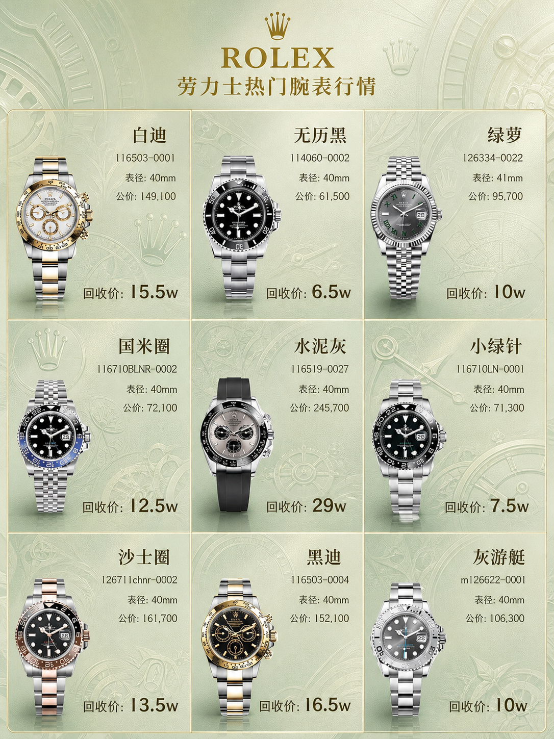 将这张劳力士行情海报的整体风格改为高端浅绿色系（薄荷绿/牛油果… - 图片创意预览