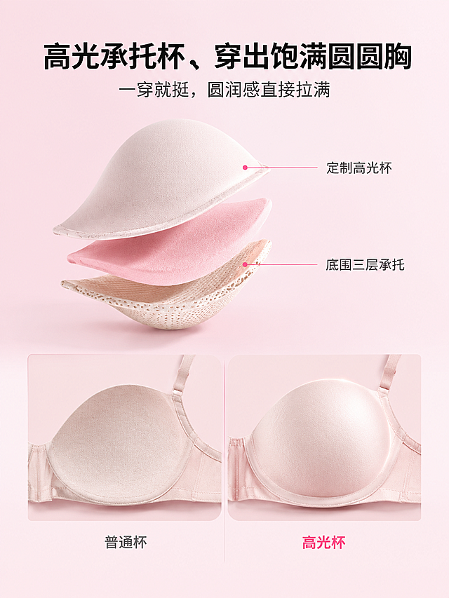 [商品] 使用【图5】胸杯对比图，【图2】三层结构；商品处理：保留高光杯结构、三层材质纹理；增强杯型立体感，简化标注，统一极简风格。
[画面] 目标：第7屏高光承托杯总览，极简潮感高级风格。构图：上半胸杯三层结构爆炸图（极简分层），下半左右对比（普通杯/高光杯）。顶部大标题。大量留白。背景：纯净浅粉色渐变，高级磨砂质感。
[视觉] 套系策略：风格=极简潮感高级商业摄影；标题字=纤细无衬线粗体，现代简约；正文字=纤细无衬线体；主色=黑粉（黑色+柔粉色）；背景延展=纯净渐变+细腻磨砂质感，极简无杂物；强调色=亮粉色，仅用于关键词高亮；标题色=白色/黑色；正文色=深灰；组件=极细线条、极简图标、无多余装饰；光影=柔和侧光，干净立体。
[文字] 主标题："高光承托杯，穿出饱满圆圆胸"（大号黑色字，顶部居中）；副标题："一穿就挺，圆润感直接拉满"（中号灰色字）；三层极简标注："定制高光杯"、"底围三层承托"；底部对比：左"普通杯"（灰字），右"高光杯"（粉字）。文字均横向排版。
[规格] 图片比例3:4竖版，4K，极简干净，避免复杂装饰、多余元素、文字堆砌、低俗擦边、极限词、真人模特。