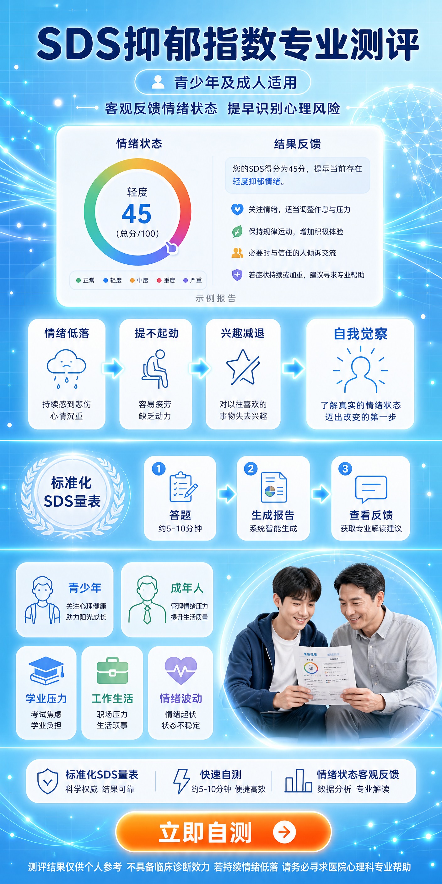 一张SDS情绪状态自测服务的竖版长图详情页，亮天蓝到浅青渐变科… - 图片创意预览