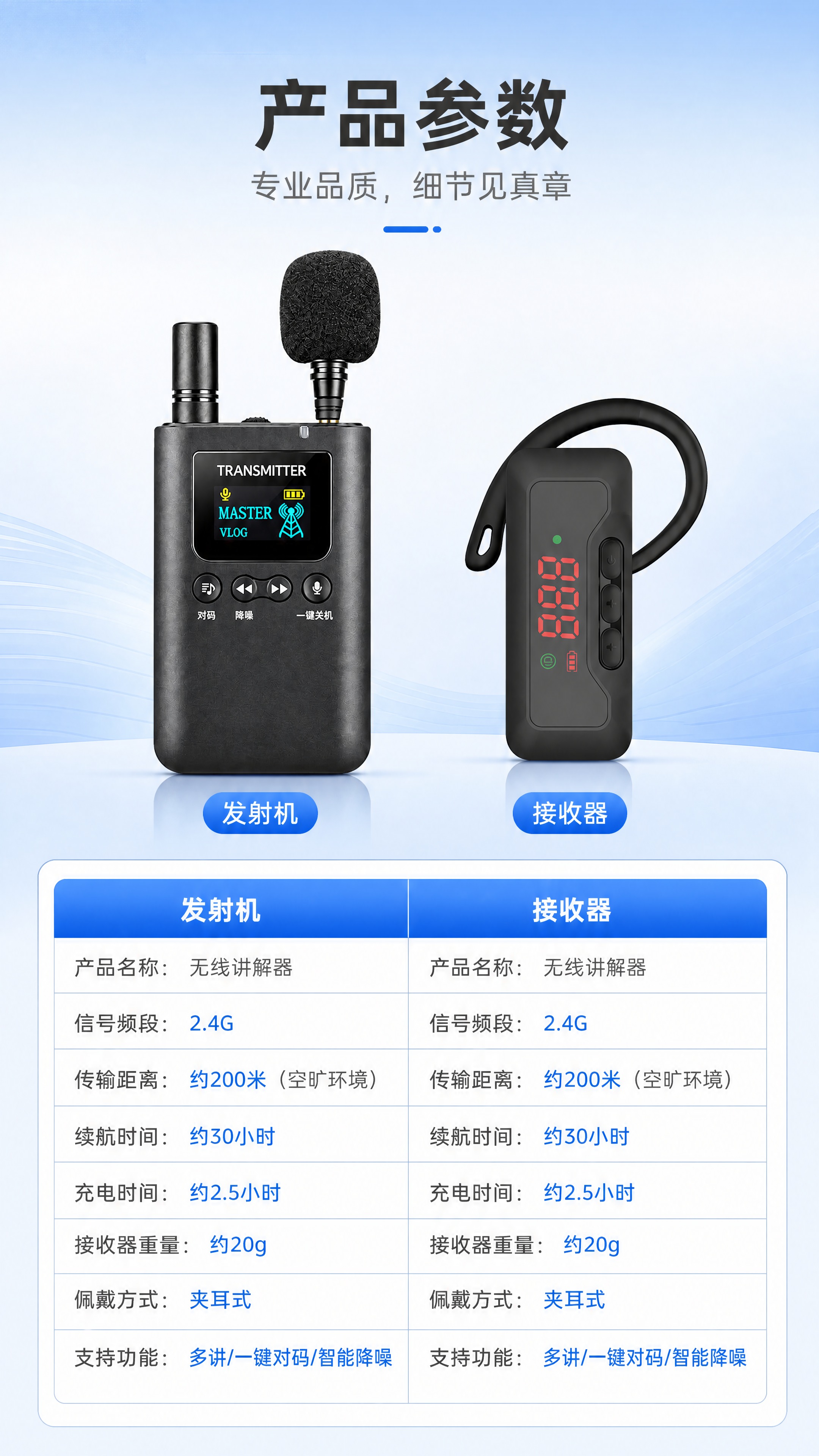 [商品] 使用【图1】【图3】无线讲解器发射机与接收器多角度；… - 图片创意预览