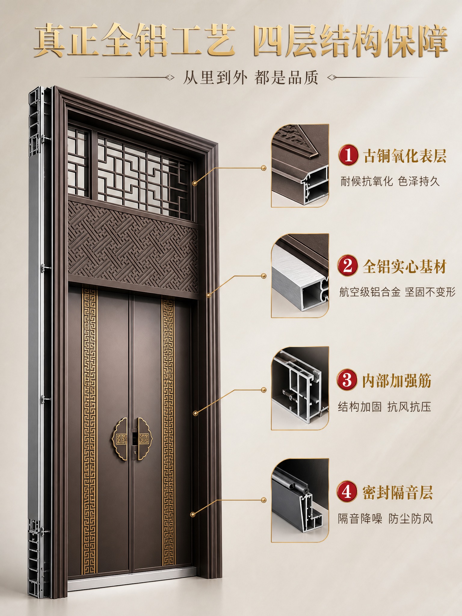 [商品] 使用【图1】臻尚铂门新中式加高款全铝别墅大门；保留深… - 图片创意预览