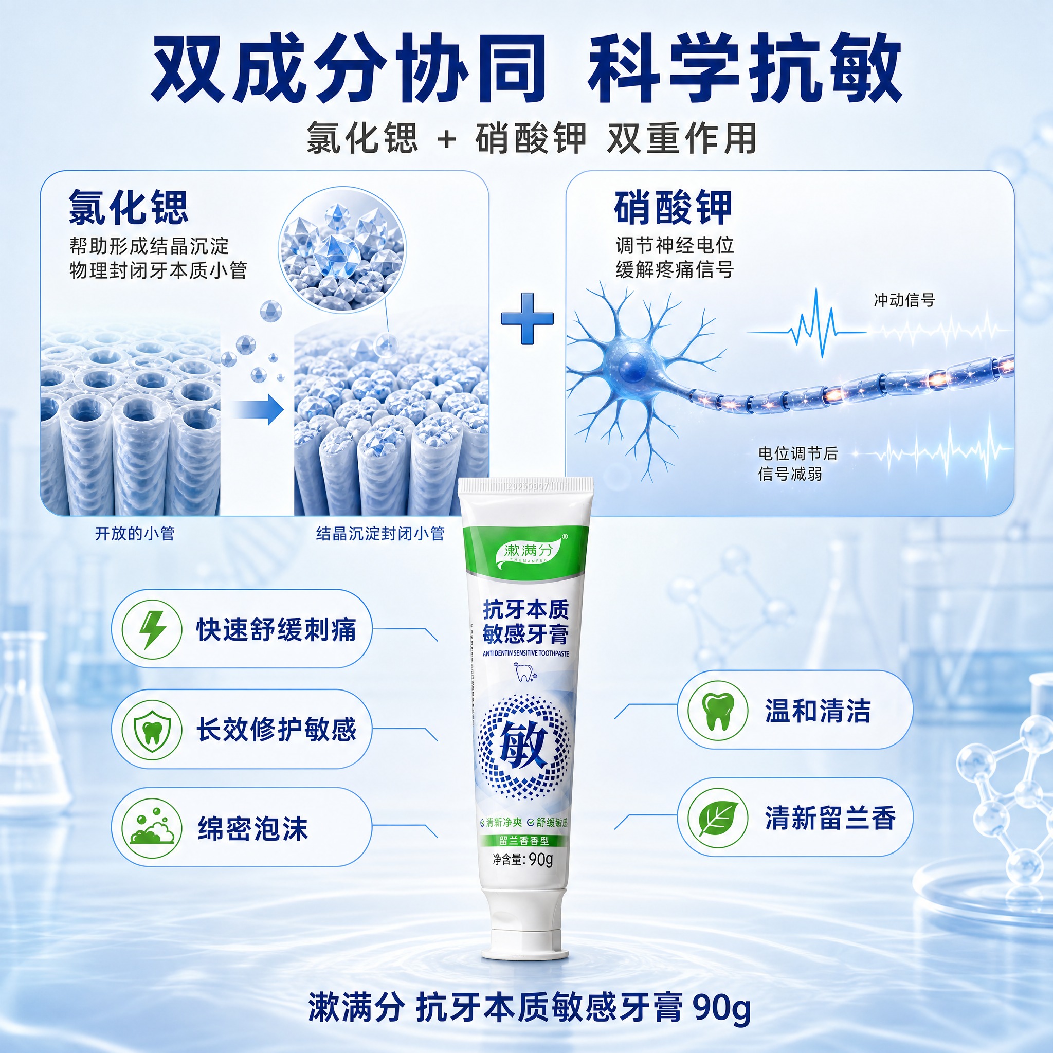 [主图-4] 成分背书款，深度解析氯化锶与硝酸钾双成分协同抗敏… - 图片创意预览