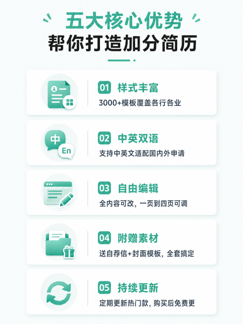 [第3屏] 核心卖点总览，五大优势卡片展示。
[氛围/风格] 简约卡片设计，专业清晰，信息层级分明。
[元素布局] 顶部主标题，下方纵向排列五个卖点卡片，每个卡片左图标右文字，间距合适，舒展不拥挤。预览效果