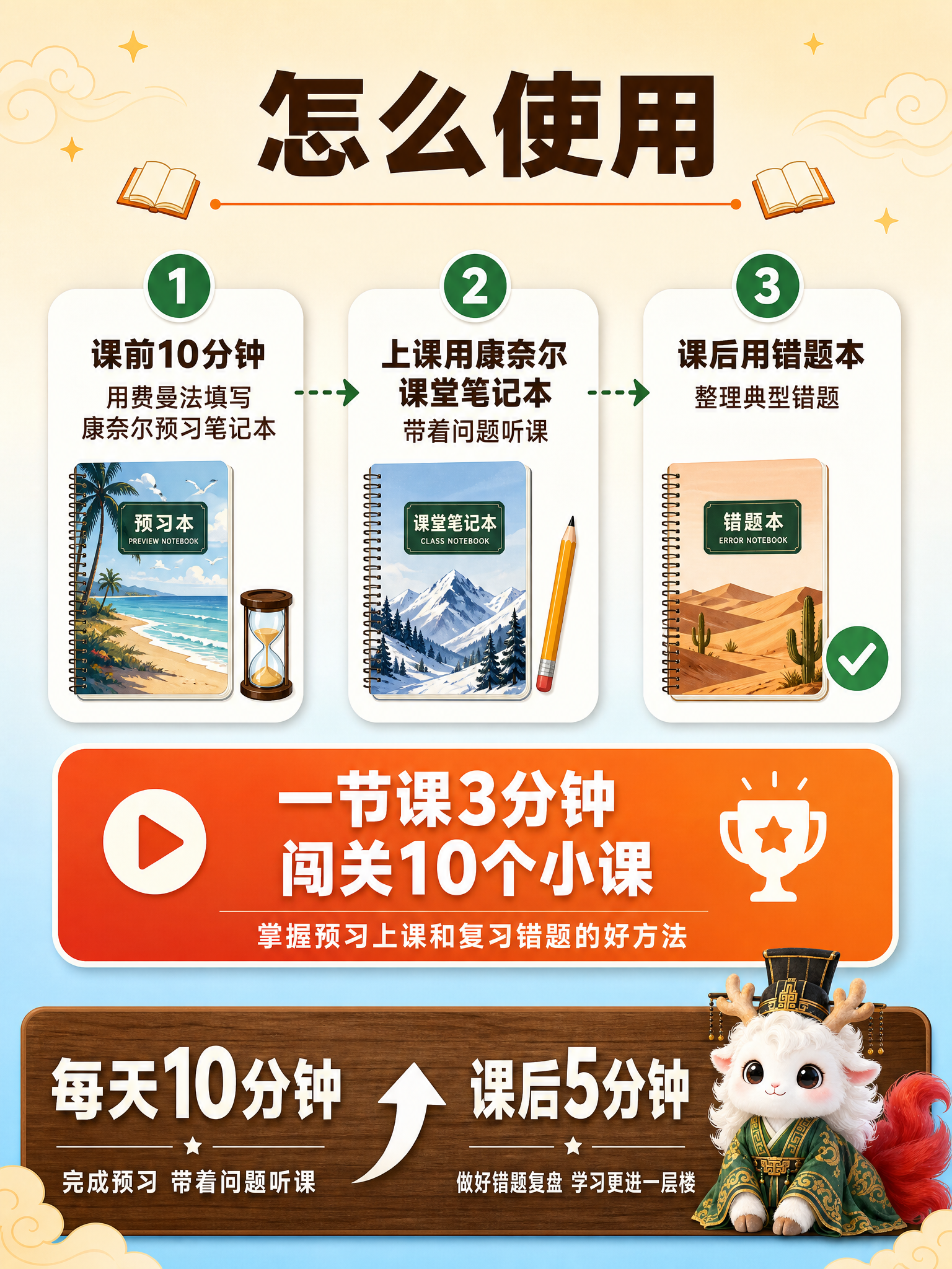 [主图5-怎么使用] WOW康奈尔学习笔记本使用方法图，信息图… - 图片创意预览