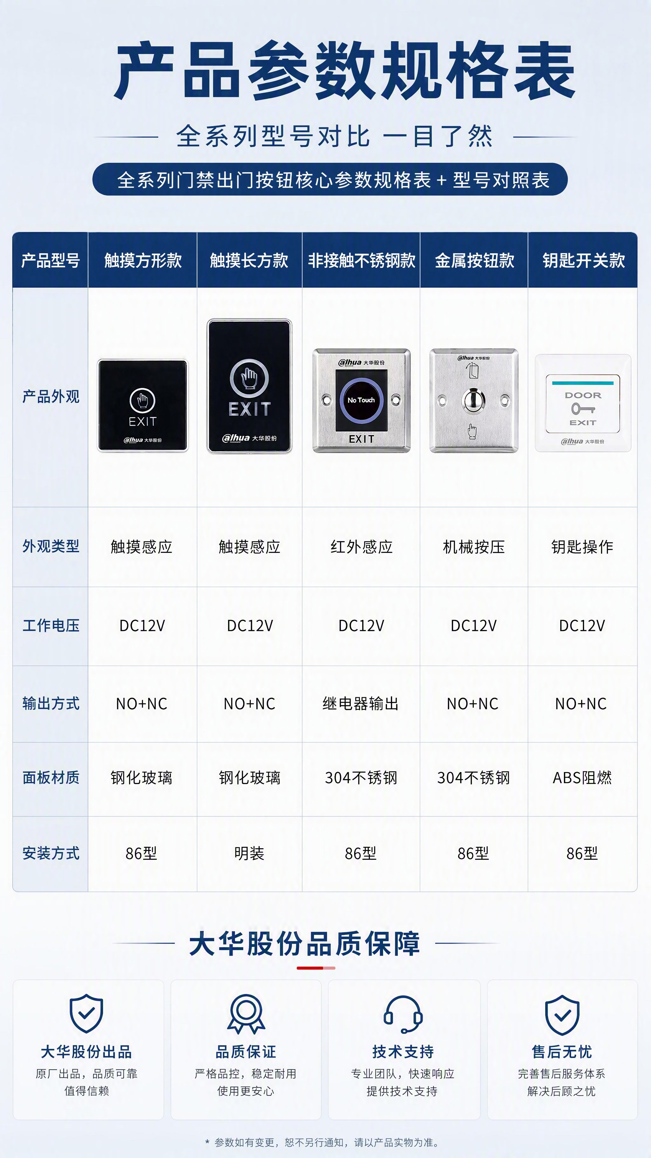 [第8张] 详情页产品参数总表——全系列门禁出门按钮核心参数规… - 图片创意预览