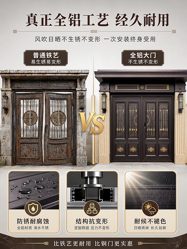 [商品] 使用【图1】徽府护卫铝艺新中式庭院门楼双开大门；保留深咖色铝艺材质、整体结构与外观；局部展示铝材质感，用于材质证明与性能对比。
[画面] 页面目标：全铝材质与耐用性能证明。构图：左右分栏对比结构，左侧普通铁艺大门生锈变形图，右侧本品全铝大门光亮如新。中间用VS分隔。下方三个性能图标横向排列。景别：正面中景对比。背景：浅灰色渐变底，干净专业。左侧铁艺门呈现锈迹斑斑、漆面剥落、变形弯曲的状态；右侧铝艺门保持深咖色光亮、表面光滑、结构挺直。下方三个性能测试小图标区：防锈测试（水滴在铝表面不腐蚀）、抗变形测试（压力下结构稳固）、耐候测试（日晒雨淋不褪色）。
[视觉] 套系策略：风格=新中式高端大宅商业摄影；标题字=端庄宋体粗体；正文字=简洁黑体；主色=深咖棕；背景延展=基于深咖棕做深浅渐变、米金点缀、石材纹理质感；强调色=古铜金，仅用于图标、引线、标签；标题色=深咖色；正文色=中灰；组件=细金线圆角信息卡、中式回纹装饰线；光影=均匀明亮摄影棚光，对比清晰。
[文字] 顶部主标题「真正全铝工艺 经久耐用」，深咖色粗体；副标题「风吹日晒不生锈不变形 一次安装终身受用」，中灰色；中间VS字样用古铜金粗体；左侧标注「普通铁艺 易生锈易变形」，右侧标注「全铝大门 不生锈不变形」；下方三个性能点：「防锈耐腐蚀」「结构抗变形」「耐候不褪色」，每个配古铜金图标与深咖色文字。底部小字「比铁艺更耐用 比铜门更实惠」。
[规格] 图片比例3:4竖版，4K，避免变形、错字、文字过小、产品外观失真、虚假夸张、杂乱杂物、水印、平台Logo。