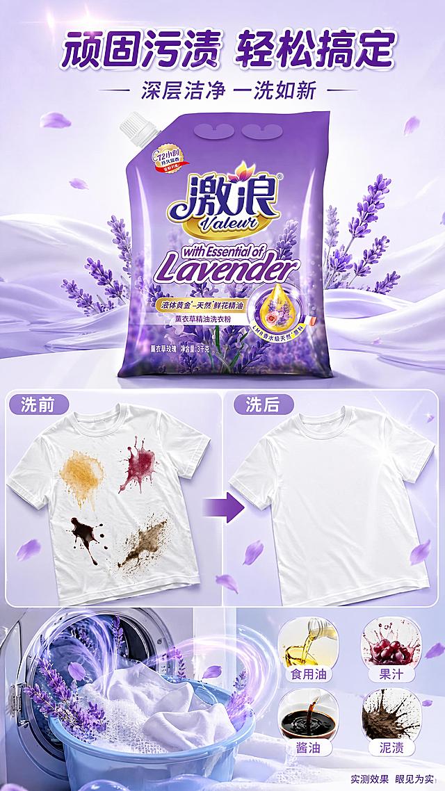 [第5屏] 详情页去污演示-顽固污渍轻松洗前后对比。本屏使用【图1】作为产品主体展示。
[氛围/风格] 强力去污演示风，真实洗衣场景，前后对比强烈，商业摄影质感，直观有说服力。
[元素布局] 画面上下分三部分：顶部产品展示区，激浪洗衣粉袋居中，占比约30%；中间左右对比区，左侧是沾有顽固污渍（油渍、果汁、酱油渍、泥渍）的白色T恤，右侧是洗后洁白如新的同款T恤，中间有箭头指向右；底部是洗衣机/洗衣盆场景，有丰富泡沫和薰衣草香气波纹；旁边标注4种常见顽固污渍图标。
[光影质感] 整体明亮干净，对比区左侧污渍清晰可见，右侧洁白有光泽，产品受光均匀有立体感，泡沫有通透感。
[配色色系] 全局底色 #F8F8FF 近白底带淡紫渐变；主色白色、紫色；辅助色蓝色（水/泡沫）、金色、各种污渍颜色（克制表现）。
[视角构图] 上下结构：上产品 → 中对比 → 下场景；中间左右对比构图，阅读动线从上到下，中间从左到右。
[文字版式] 顶部大标题「顽固污渍 轻松搞定」，副标题「深层洁净 一洗如新」；对比图左侧标注「洗前」，右侧标注「洗后」；底部4个污渍标签：「食用油」「果汁」「酱油」「泥渍」，每个配小图标；右下角小字「实测效果 眼见为实」。
[比例分辨率] 9:16 竖版比例，4K 分辨率，文字清晰可辨，高清画质。
[负向提示词] 产品变形，包装文字错乱，颜色偏差，水印，文字过小，背景杂乱，缺件错件，产品图模糊，过度恶心污渍表现。