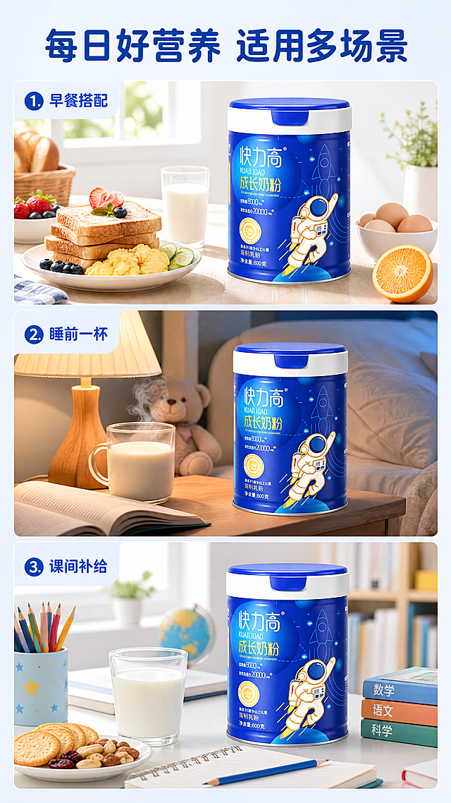 [第6屏] 多场景种草，日常食用时刻，快力高成长奶粉详情页。本屏使用【图1】作为商品参考。
[氛围/风格] 生活化多场景拼贴，明亮清新，展示多种食用场景。
[元素布局] 顶部大标题，下方竖拼三个场景模块：早餐搭配面包、睡前助眠、课间冲饮。每个场景高度占比约30%，都包含产品和搭配食物，奶粉罐在每个场景中都保持外观结构与原图一致。场景之间用浅蓝细线分割，整体不拥挤。
[光影质感] 每个场景光线自然明亮，符合场景氛围，产品清晰突出，阴影柔和。
[配色色系] 全局底色：#f0f5ff（浅蓝）；主体配色：#1a5ccc（罐体蓝色）+#ffffff（顶盖白色）+#f7d13d（品牌文字黄色）；辅助色：各个场景自然食物色。统一延续首屏字形、字色、字效。
[视角构图] 竖排三段式拼接，每个场景独立成块，从上到下阅读流畅。
[文字版式] 顶部大标题「每日好营养 适用多场景」，深蓝色圆角黑体，纯色填充。每个场景模块左侧添加小标题：「早餐搭配」「睡前一杯」「课间补给」，小字号深蓝色字，不遮挡主体。
[比例分辨率] 9:16竖版比例，4K分辨率，文字清晰可辨，超高清。
[负向提示词] 罐体变形，结构错误，包装文字错乱，颜色偏差，水印，文字模糊，背景杂乱，产品模糊，场景拥挤