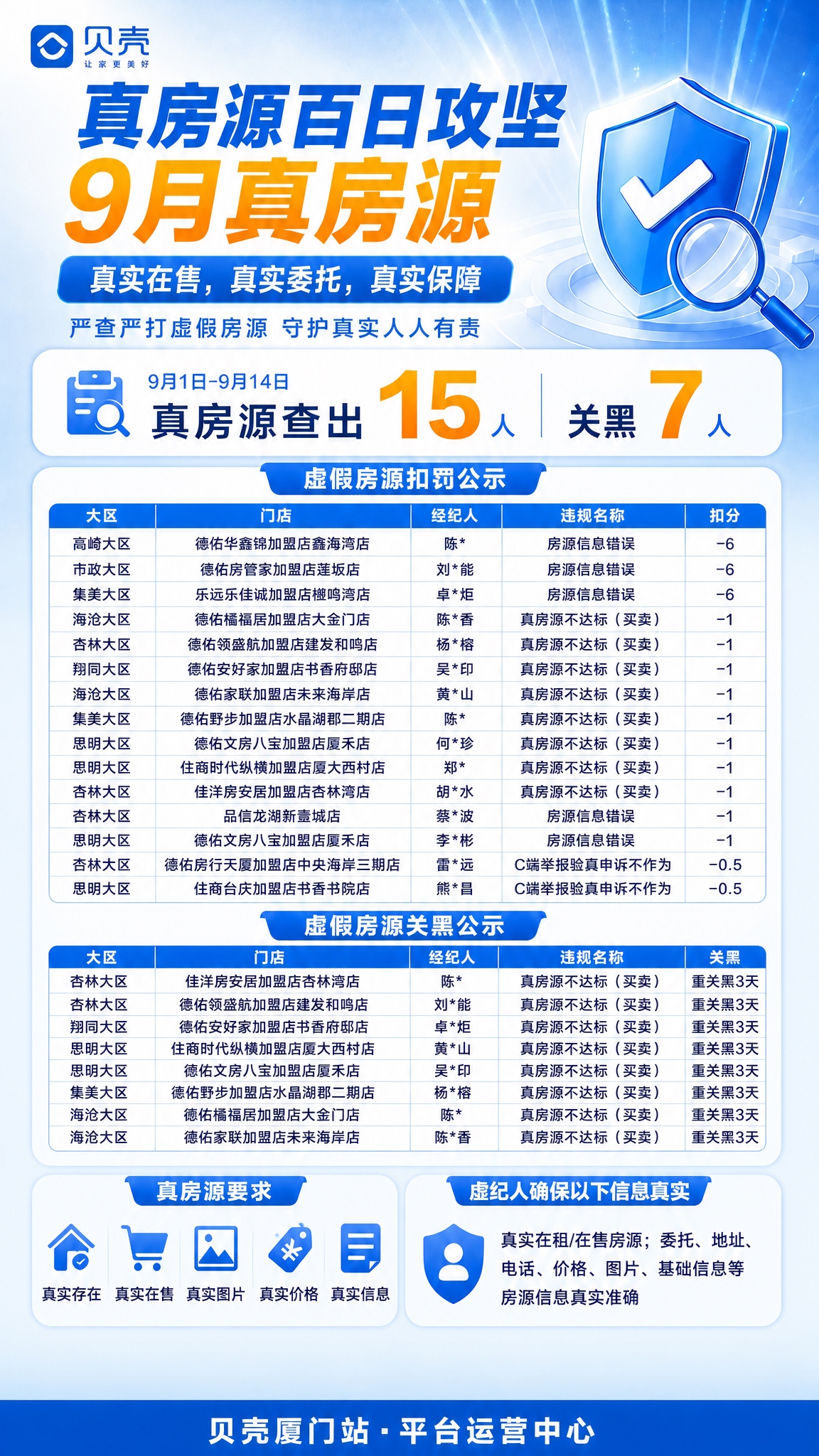 在保持原有版式、配色、文案内容和所有表格信息不变的基础上，删除… - 图片创意预览