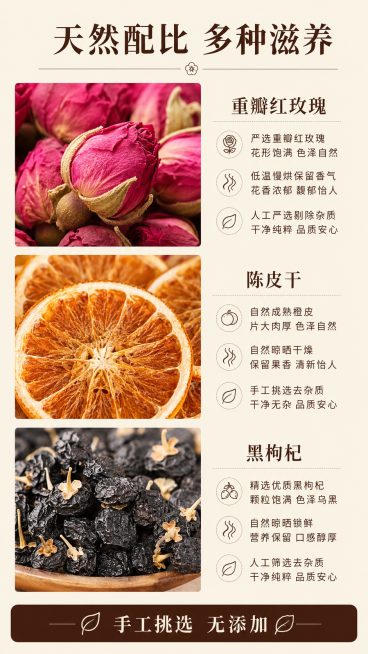 [第2屏] 玫瑰花茶核心原料展示屏。
[氛围/风格] 自然清新，原生态氛围，微距特写质感，突出原料天然纯净。
[元素布局] 左侧竖向排列三张原料微距特写，依次为干玫瑰花苞、干橙片、黑枸杞，每张特写占比预览效果