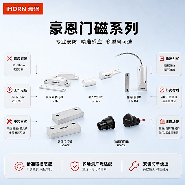 [主图-1] 首图点击率：豪恩门磁系列全家福主视觉，让用户一眼看清产品品类、品牌和多型号优势。
[统一基调] 报警行业专业配色，浅蓝+浅灰为主色，警示红做小面积点缀；产品名称黑色粗体凸显；字体为现代无衬线粗黑体（标题）+简洁无衬线中黑体（正文）；圆角浅灰信息卡、细灰线引线、红色小图标点缀；柔和棚拍光，排版克制高级；左上角放iHORN豪恩品牌LOGO。
[画面] 产品居中偏上，占画面约55%，展示【图1】中全部5款门磁（表面安装门磁HO-03、嵌入式门磁HO-03C、卷闸门门磁HO-03I、铁质门门磁HO-03F、铁质门门磁HO-03L）的全家福组合，保持每款外观、颜色、材质、Logo文字、结构完全不变，不扭曲不变形。产品左右两侧空白处用参数小卡片填充，下方用核心卖点条填充，确保画面无大面积空白。背景为浅灰到浅蓝的柔和渐变棚拍背景，细腻哑光质感。
[光影质感] 柔和棚拍顶光+侧柔光，产品立体感强，底部有自然柔和的接触阴影，金属和塑料材质质感清晰，边缘锐利不发灰。
[配色] 主色浅蓝+浅灰，背景浅灰蓝渐变；标题黑色；正文深灰；强调色警示红仅用于小图标、引线端点、角标点缀；杜绝深色、单一深色、太彩色。
[文字版式] 左上角iHORN豪恩品牌LOGO；上方主标题（黑色粗体大字）：豪恩门磁系列；副标题（深灰中字）：专业安防 精准感应 多型号可选；产品左右两侧各放2-3个圆角浅灰参数小卡：感应距离 / 工作电压 / 安装方式 / 输出形式 / 外壳材质 / 适用场景；底部一条横向卖点条，分3格：精准磁控感应 / 多场景广泛适配 / 安装简单便捷。所有文字横排，不遮挡产品主体，文字占比<30%。
[输出要求] 比例1:1，2K分辨率，京东国内电商主图，中文；避免产品变形扭曲、错字、文字过小、深色背景、高饱和彩色、大面积空白、悬浮感、京东平台Logo水印。