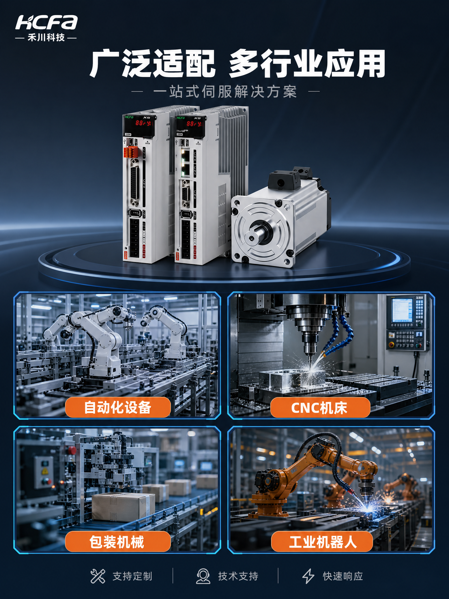 [主图-4] 应用场景 多行业适用方案展示 [统一基调] 专业… - 图片创意预览