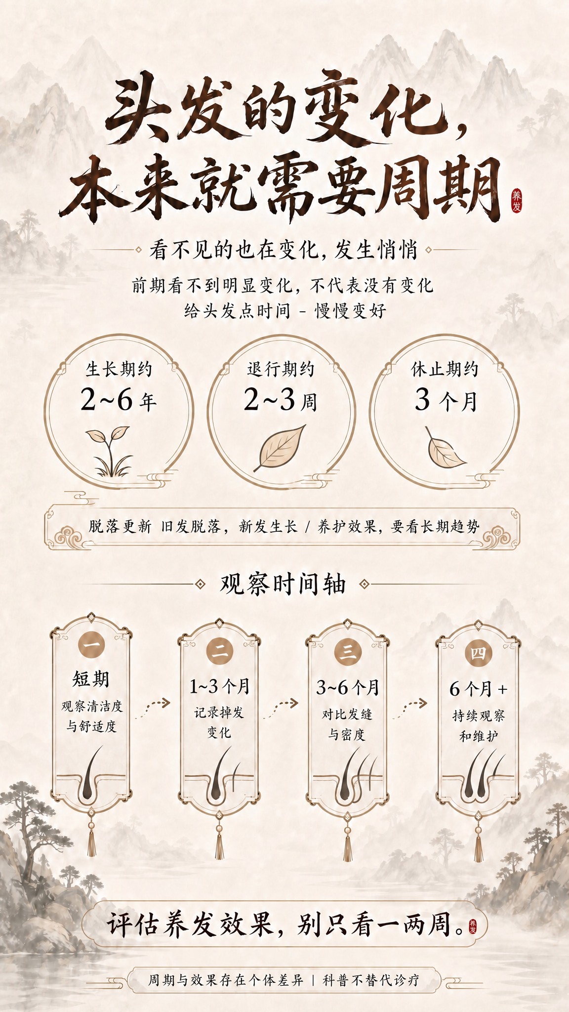 基于参考图的中医古风养发科普海报，保持整体版式、文字内容、书法… - 图片创意预览