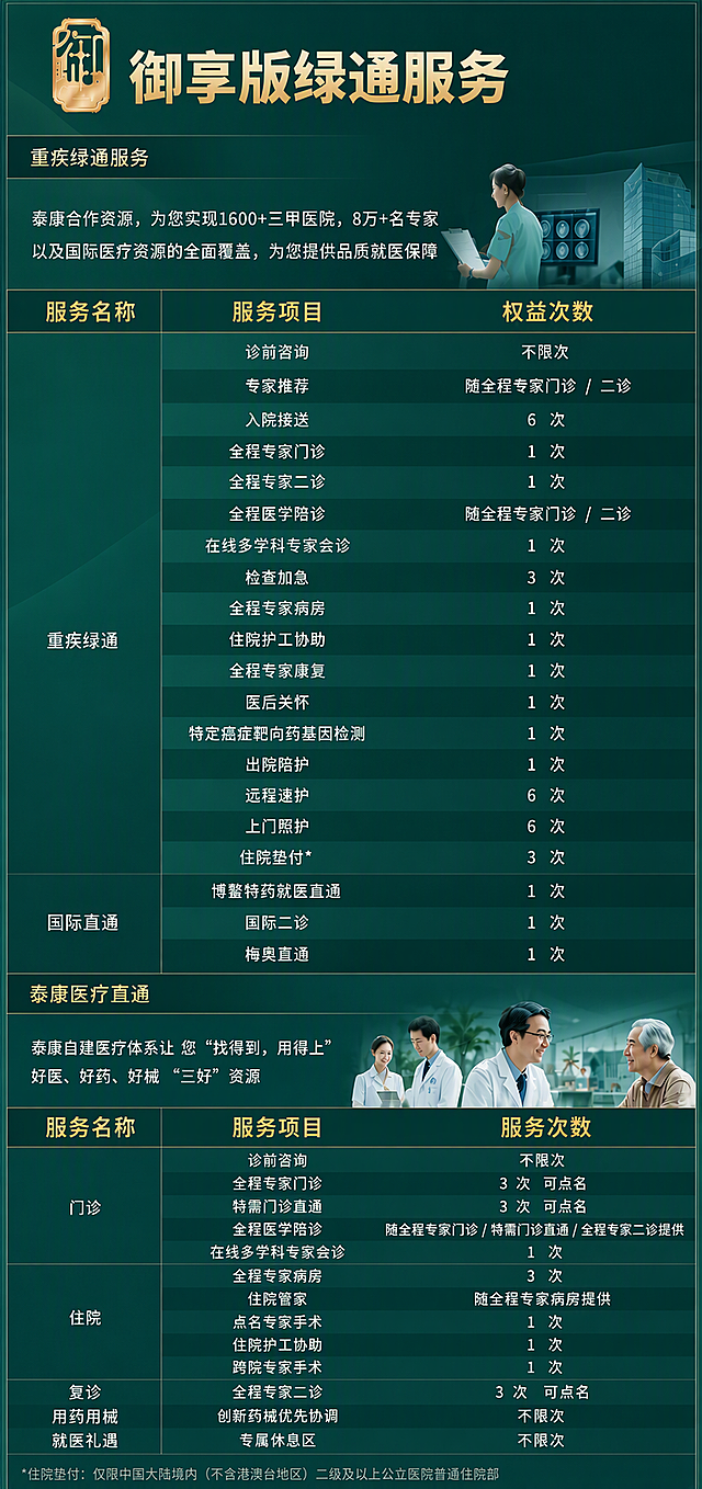 将第一张图片的底版背景替换为第二张参考图的深墨绿色渐变风格，带有柔和的几何曲线层次，整体色调统一为高级墨绿系，保留原有的表格结构和内容布局。同时优化所有文字，使其清晰自然，笔画均匀平滑，去除模糊感，文字颜色与背景对比适中，阅读舒适。标题和表头保持金色质感。