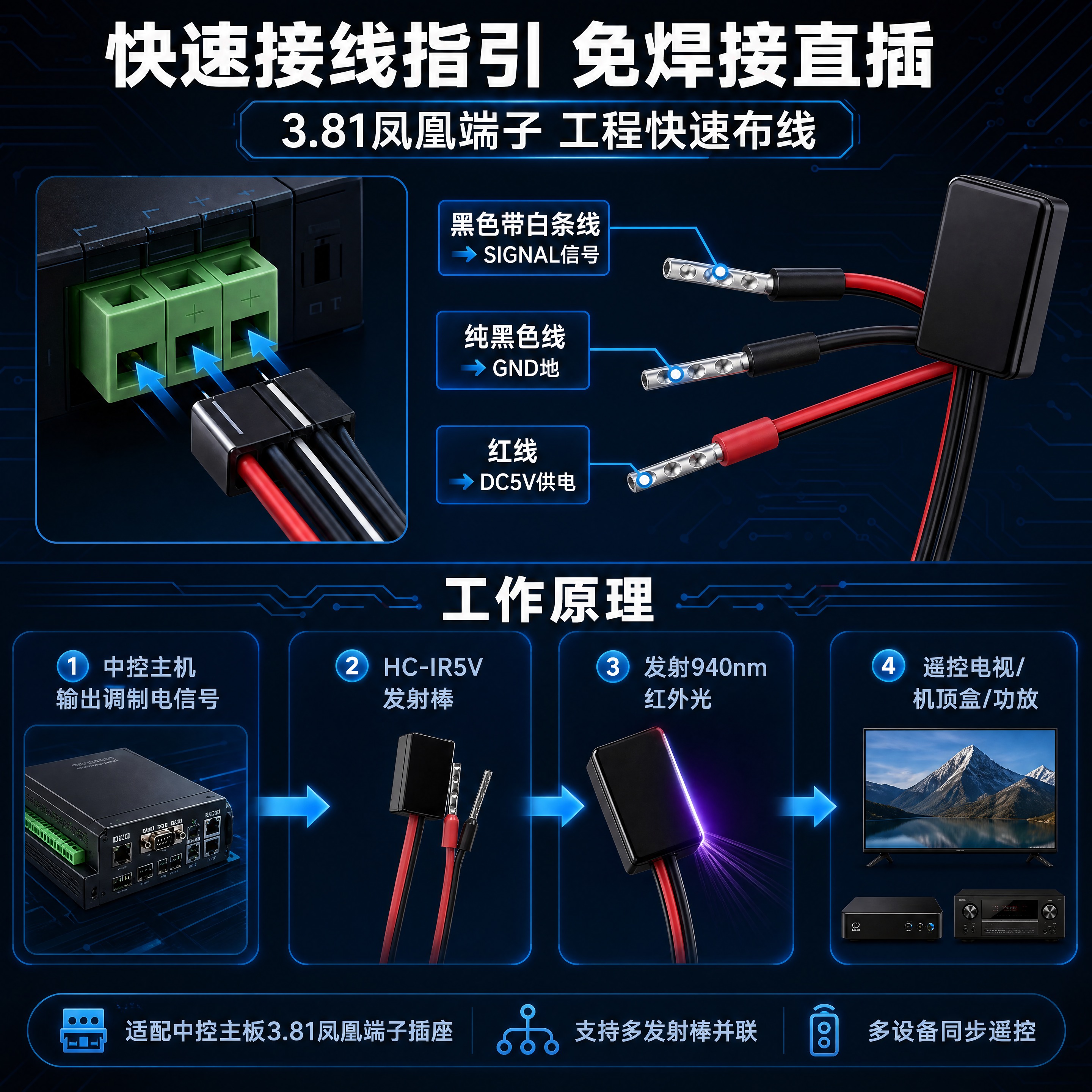 [商品] 使用【图1】HC-IR5V 红外发射器棒；保留端子端… - 图片创意预览