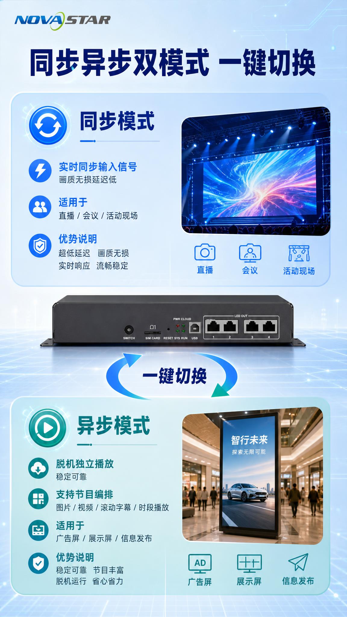 [详情图-4] 同步异步双模式深度解析。 [统一基调] 浅淡蓝… - 图片创意预览