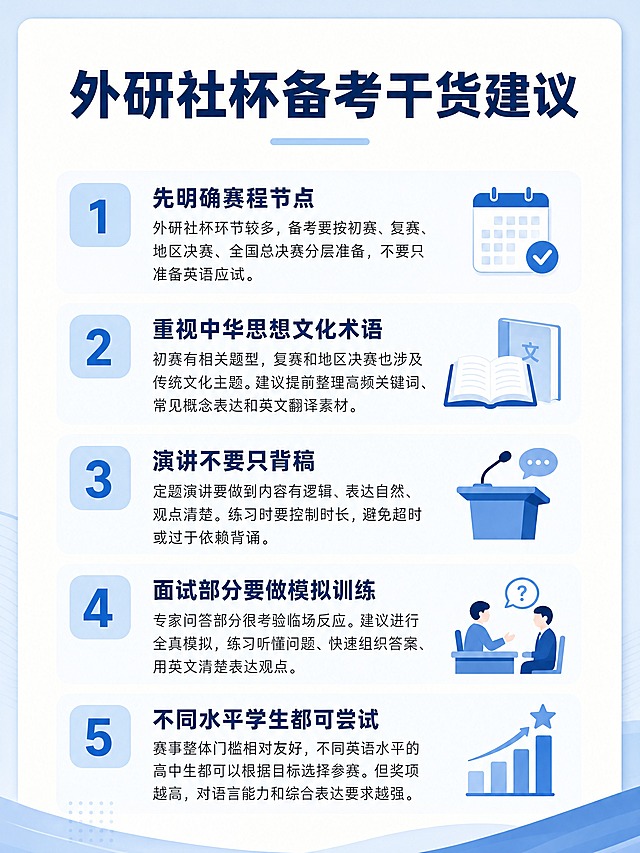 小红书图文内页，米白+淡蓝商务教育风，清单干货排版，3:4竖版。顶部标题深蓝色粗黑体：「外研社杯备考干货建议」，标题下方淡蓝色短横线。五个备考建议纵向排列，每个左侧有淡蓝色圆角数字标签：1号浅蓝色标签数字1：先明确赛程节点，内容：外研社杯环节较多，备考要按初赛、复赛、地区决赛、全国总决赛分层准备，不要只准备英语应试。2号浅蓝色标签数字2：重视中华思想文化术语，内容：初赛有相关题型，复赛和地区决赛也涉及传统文化主题。建议提前整理高频关键词、常见概念表达和英文翻译素材。3号浅蓝色标签数字3：演讲不要只背稿，内容：定题演讲要做到内容有逻辑、表达自然、观点清楚。练习时要控制时长，避免超时或过于依赖背诵。4号浅蓝色标签数字4：面试部分要做模拟训练，内容：专家问答部分很考验临场反应。建议进行全真模拟，练习听懂问题、快速组织答案、用英文清楚表达观点。5号浅蓝色标签数字5：不同水平学生都可尝试，内容：赛事整体门槛相对友好，不同英语水平的高中生都可以根据目标选择参赛。但奖项越高，对语言能力和综合表达要求越强。整体清单清晰，商务教育风，文字全部在安全区内。4K高清。