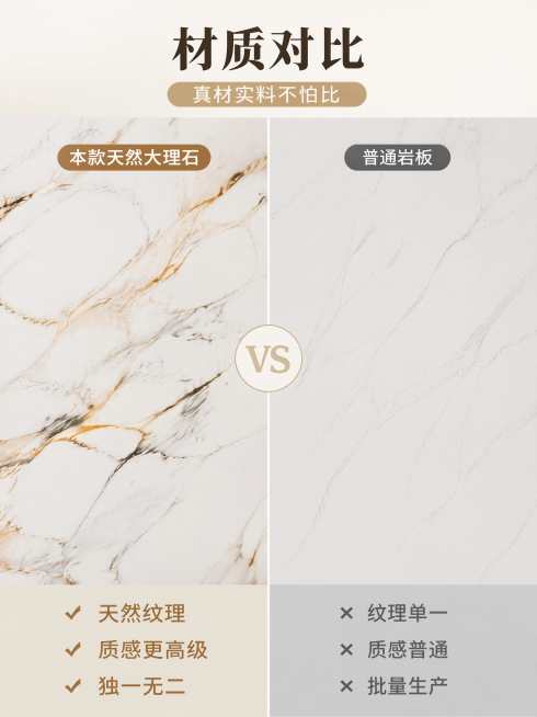 [第18屏] 材质对比页，大理石对比普通岩板，左半部分展示本款天然大理石纹理，右半部分展示普通岩板纹理，文字说明本款优势「天然纹理 质感更高级 独一无二」。保持本款大理石纹理与原图一致。3:4竖版，4预览效果