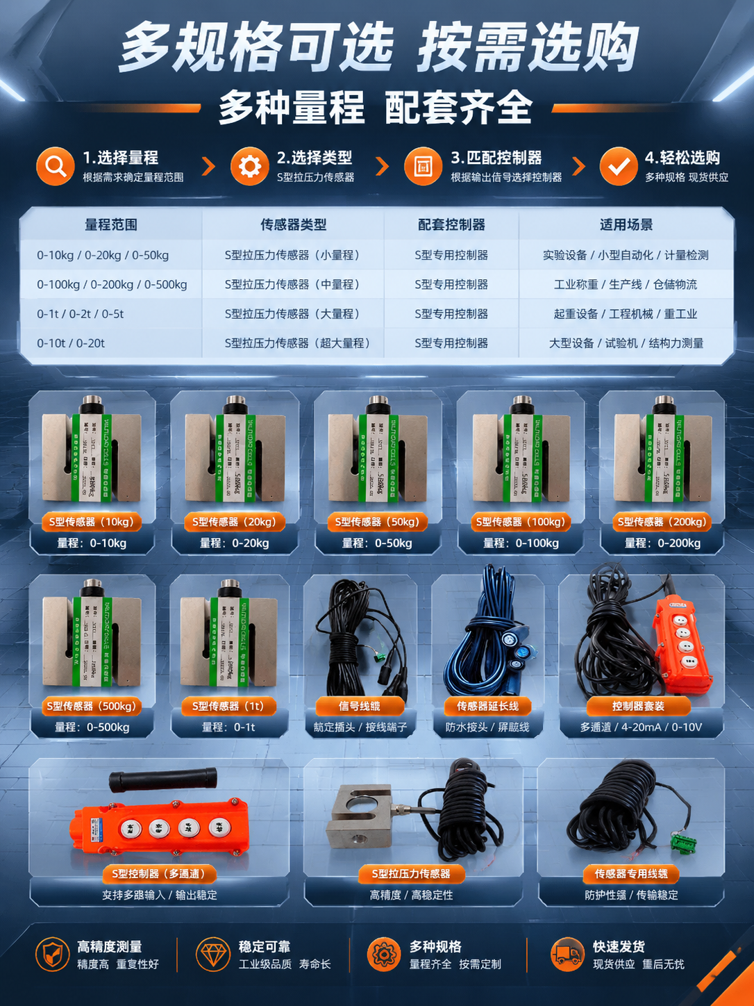 [商品] 使用【图1】中的多款S型拉压力传感器（不同量程）和配… - 图片创意预览