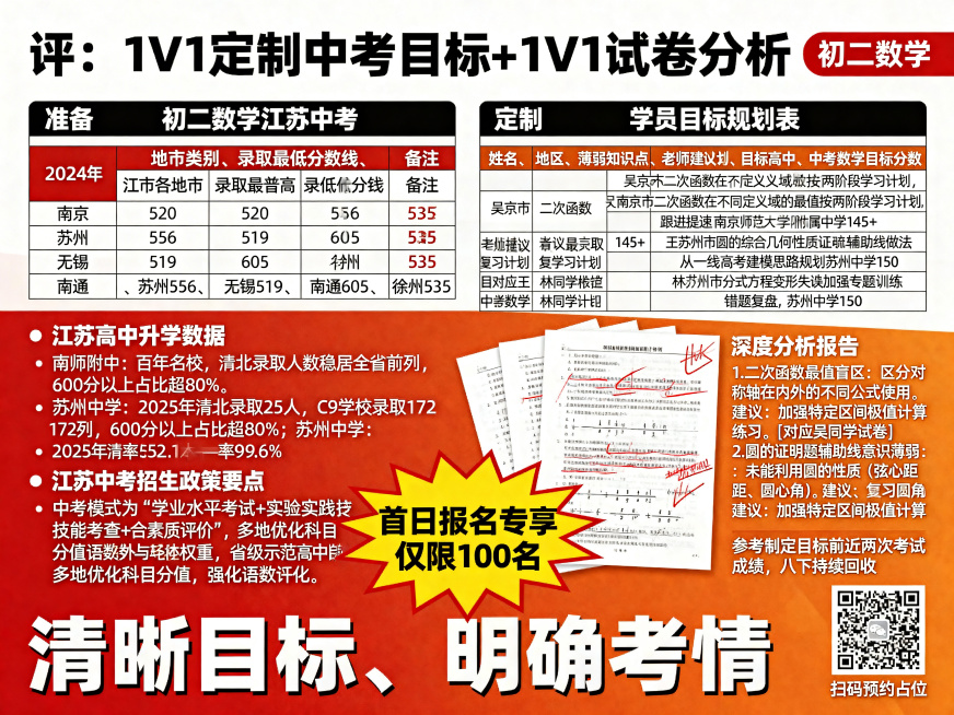 江苏中考1V1定制目标与试卷分析宣传海报，红橙撞色，视觉清晰，所有文字锐利无模糊，内容完全准确。顶部标题：“评：1V1 定制中考目标 + 1V1 试卷分析”，右上角标注“初二数学”。左侧“准备”板块标预览效果
