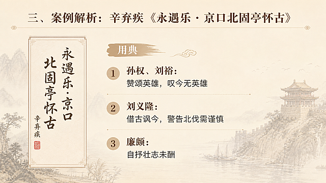 微课PPT案例页，标题“三、案例解析：辛弃疾《永遇乐·京口北固亭怀古》”，左侧竖排诗词标题，右侧列出用典：1.孙权、刘裕：赞颂英雄，叹今无英雄 2.刘义隆：借古讽今，警告北伐需谨慎 3.廉颇：自抒壮志未酬，淡米黄色背景，淡色调，排版清晰分点