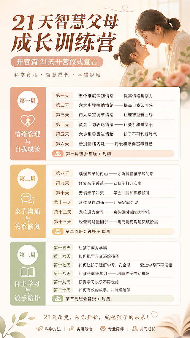 21天智慧父母成长训练营课程海报，设计感强，温暖柔和风格，主标题为“21天智慧父母成长训练营”，副标题为“开营篇 21天开营仪式宣言”。第一周：情绪管理与自我成长，包含第一天五个维度识别情绪——提高情绪觉察力，第二天六大步骤接纳情绪——提高自我认同感，第三天两大法宝调节情绪——让理智重新上线，第四天黄金四句表达情绪——让关系和睦温暖，第五天六步引导表达情绪——孩子不再乱发脾气，第六天告别情绪内耗——用爱和陪伴富养自己，第一周班会答疑 + 周测。第二周：亲子沟通与关系修复，第八天读懂孩子的内心——才听得懂孩子说的话，第九天修复亲子关系——让孩子打开心扉，第十天无惧亲子冲突——学会共情和积极倾听，第十一天营造良性沟通——用好家庭会议，第十二天家校通力合作——会沟通才能借力学校，第十三天经营高能量圈子——用高情商沟通突破阶层，第二周班会答疑 + 周测。第三周：自主学习与放手陪伴，第十五天让孩子成为学霸，第十六天如何把学习交还给孩子，第十七天如何让孩子理解学习，安全感——爱上学习不再催促，第十八天让孩子健康学习——培养孩子的动机感，第十九天获得学习快乐不再忧虑，第二十天如何有效的放手，并持续陪伴，第三周班会答疑 + 周测。排版清晰，所有课程目录完整呈现，简约大气专业，亲子教育风格