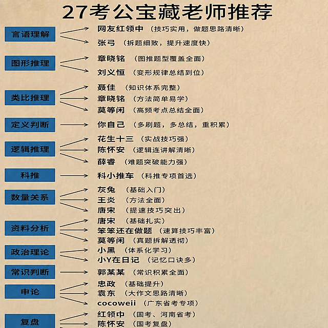 在当前原图基础上，将数量关系板块里第三个条目「单立志」替换为「唐宋」，保留所有原有排版、字体、配色，只修改该位置文字，其他内容全部保持不变。