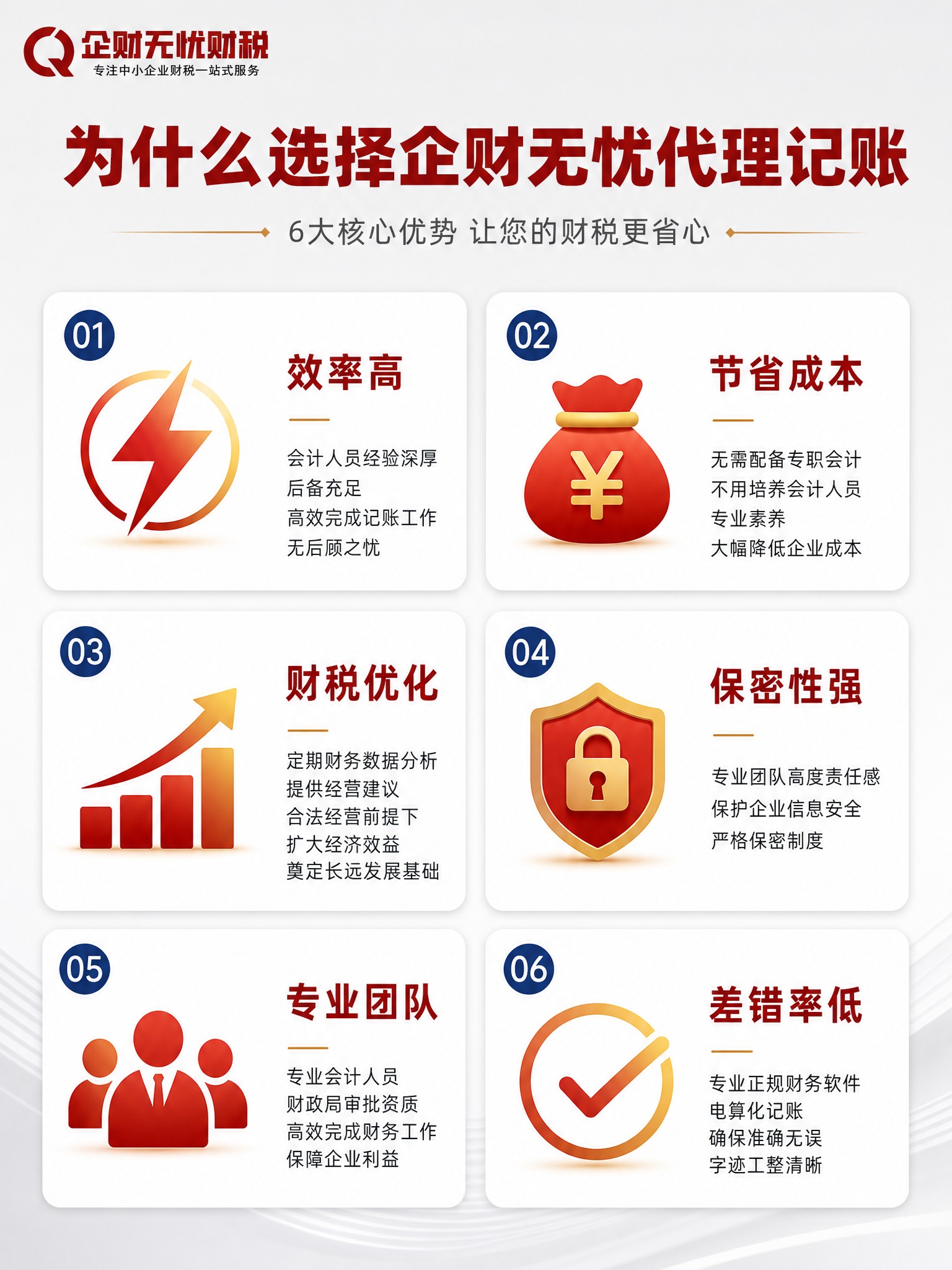 【详情页第7张-服务优势】代理记账服务优势 6大核心优势。 [… - 图片创意预览