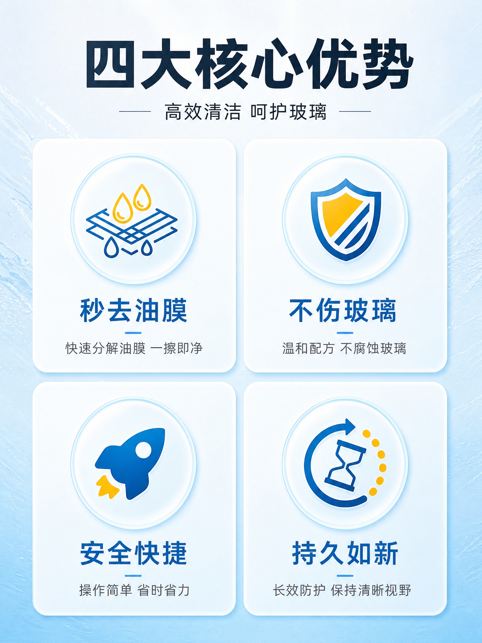 [商品] 使用【图3】四大核心卖点图标参考，提取秒去油膜、不伤… - 图片创意预览