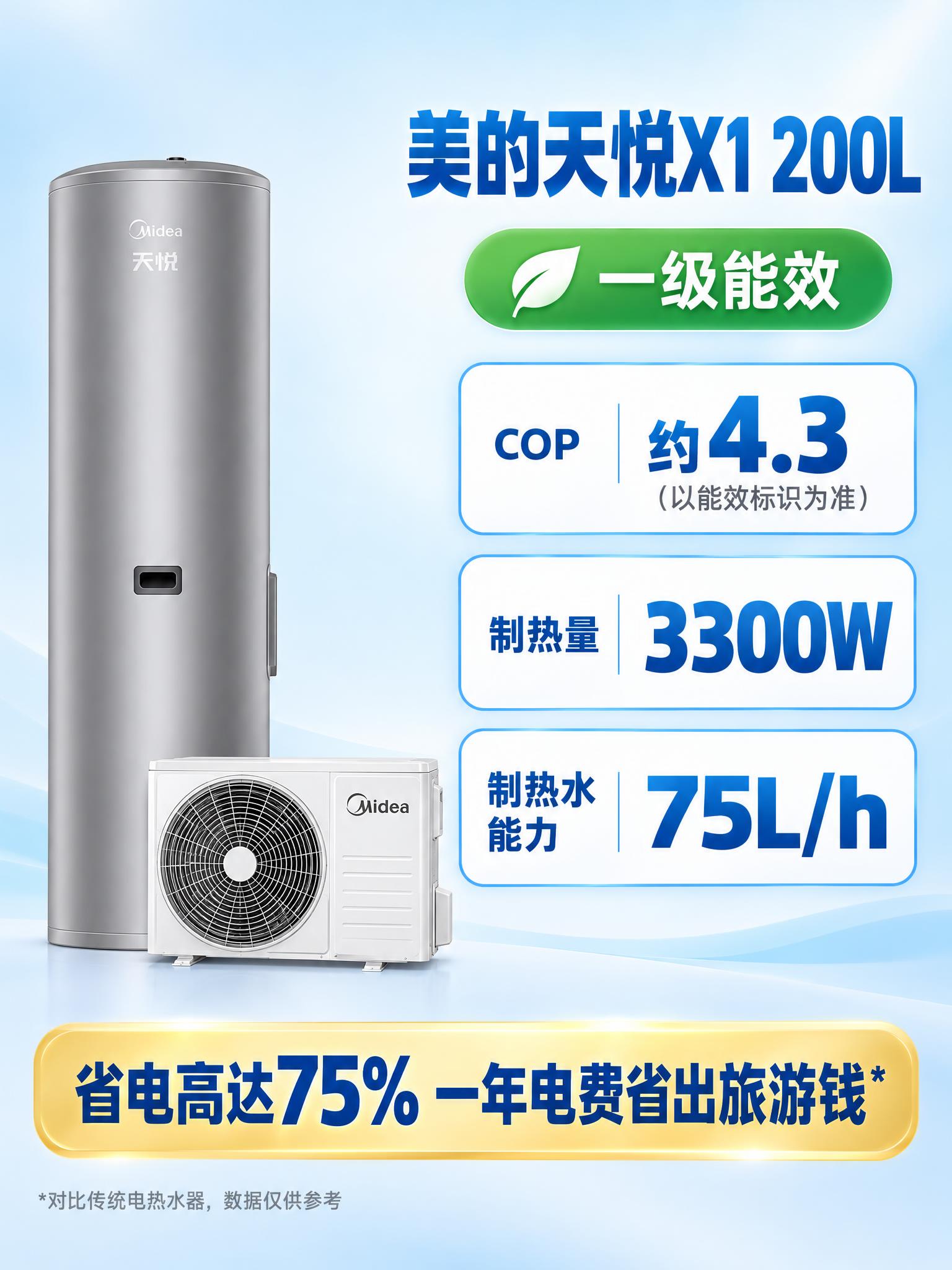 竖版3:4扁平写实混合风信息图，浅蓝白渐变底，留白充足。 左侧… - 图片创意预览