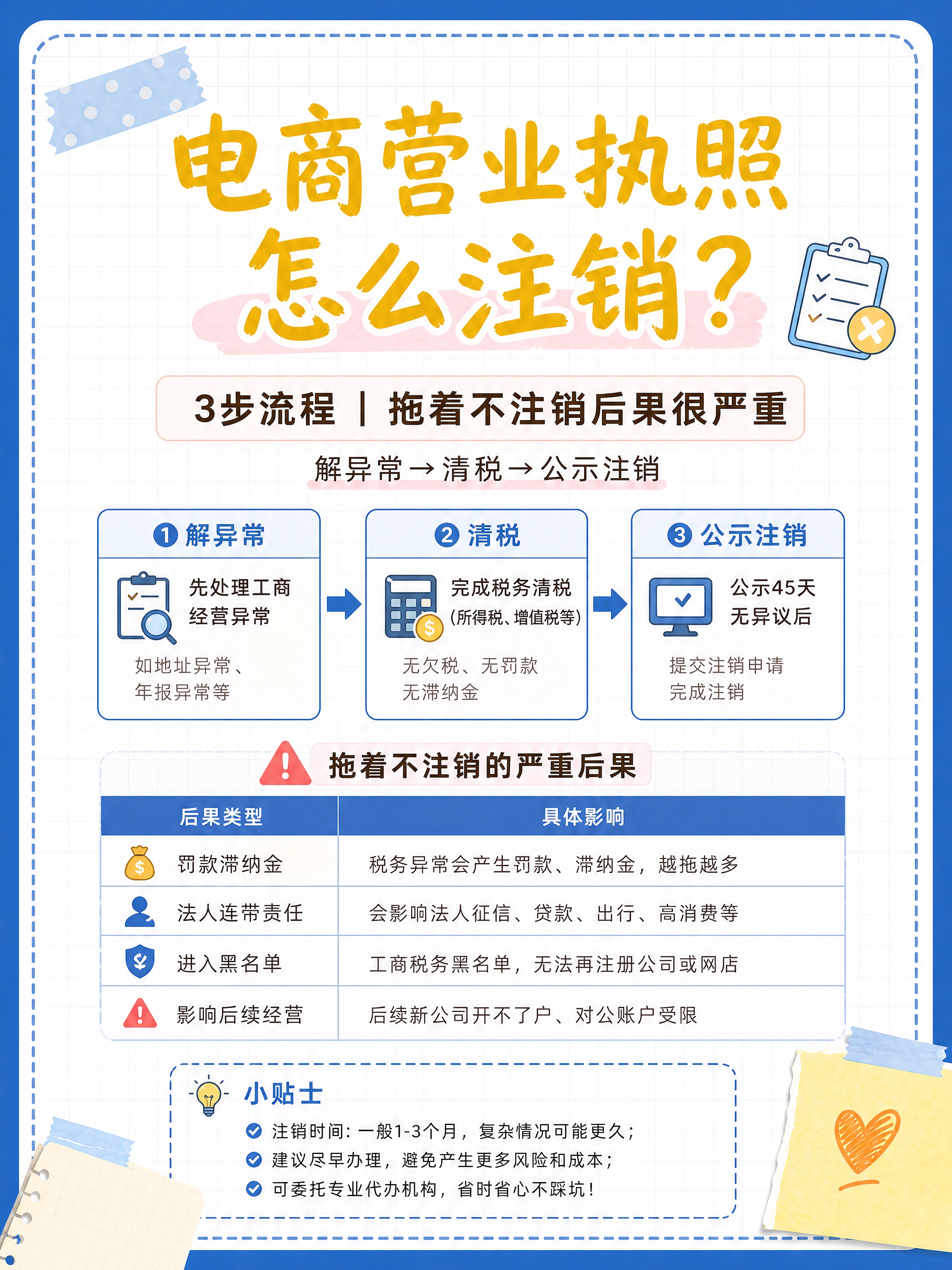 小红书笔记封面，手账拼贴风格，版式精美，小红书笔记封面质感，适… - 图片创意预览