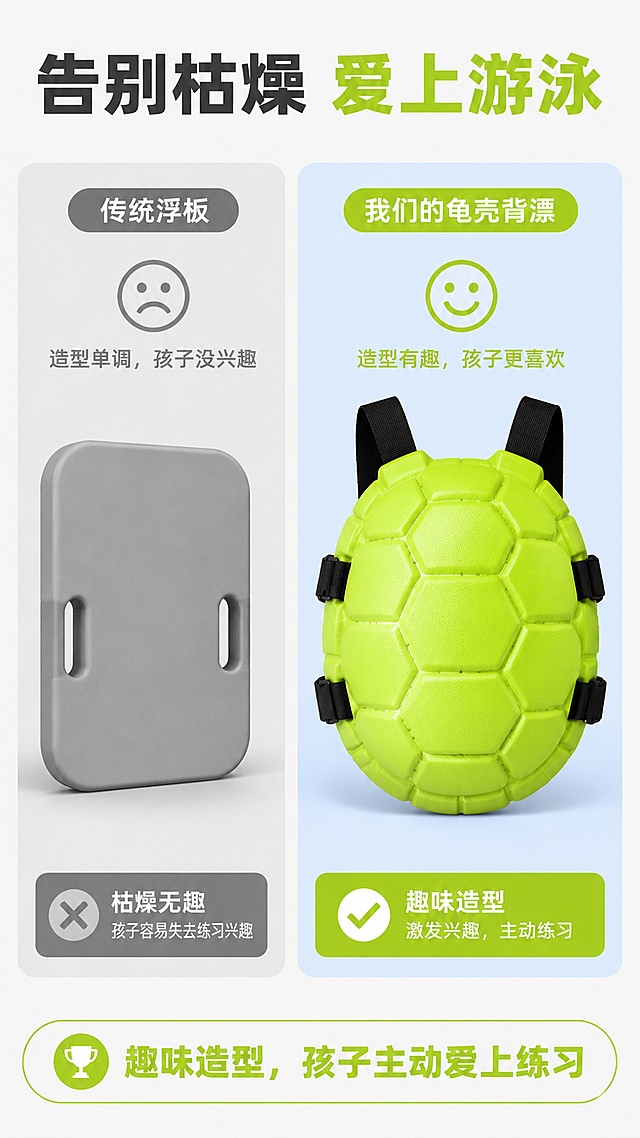 使用商品详情页技能根据商品图「图片1」「图片1」「图片1」生成详情页，参考图为，商品名称为龟壳游泳背漂，卖点为趣味 造型独特 浮力强，适配平台为淘宝/天猫，图片比例为9:16，需求屏数为8张，中号尺寸280*235*85  大号尺寸305*255*100