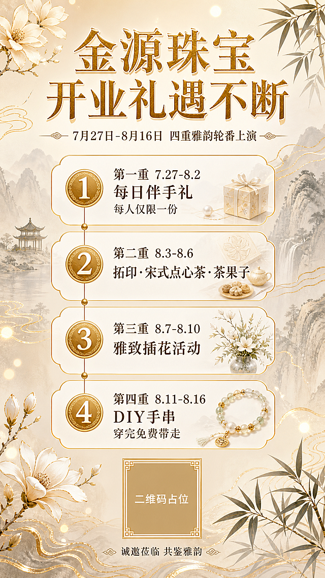 一张金源珠宝开业活动海报，新中式轻奢风格，竖版9:16比例。背景采用米白渐变至浅香槟金，点缀淡墨山水纹理与金色细线条装饰，营造雅致高级的珠宝开业氛围。顶部居中大标题："金源珠宝 开业礼遇不断"，字体为精致宋体，金色描边，字号最大最醒目。标题下方副标题："7月27日-8月16日 四重雅韵轮番上演"。中部主体区域为四个纵向排列的圆角卡片，卡片为半透明白色带金色细边框，每张卡片左侧有金色圆形序号标识，分别为：第一张卡片内容"第一重 7.27-8.2 每日伴手礼 每人仅限一份"，第二张卡片内容"第二重 8.3-8.6 拓印·宋式点心茶·茶果子"，第三张卡片内容"第三重 8.7-8.10 雅致插花活动"，第四张卡片内容"第四重 8.11-8.16 DIY手串 穿完免费带走"。卡片之间用细金线连接，形成时间轴效果。画面四周点缀淡雅的玉兰花、竹叶等中式植物元素，以及珠宝光泽的光斑点缀。底部居中放置一个金色边框的正方形二维码占位符，方块中央标注"二维码占位"文字，二维码下方小字"诚邀莅临 共鉴雅韵"。整体画面精致优雅，新中式与轻奢质感结合，排版精美，层次分明，文字清晰可读。画面中所有数字必须精确渲染，不得错位、遗漏或编造。画面中所有信息区域必须填充完整合理的内容，不得出现空白框或待填写区域。画面中所有二维码区域使用纯色方块占位符呈现，方块中央标注"二维码占位"文字，严禁生成任何可识别的二维码图案。