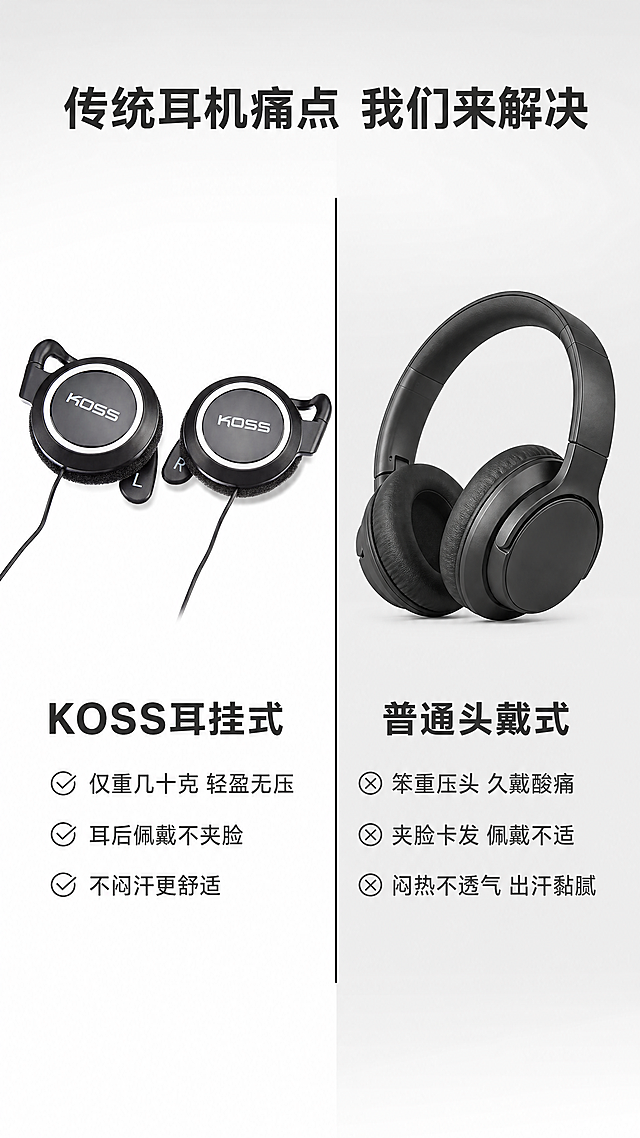 [第3屏] KOSS KSC21耳挂式耳机痛点对比屏，本屏使用图2作为产品参考，保持产品结构、颜色和标识与原图一致。
[氛围/风格] 对比清晰的理性分析风格，简洁专业，信息层级清晰。
[元素布局] 画面左右分栏对比，左侧展示KOSS KSC21耳机，右侧展示传统头戴式耳机问题。每侧上方放产品图，下方配文字说明，中间用竖线分割。顶部预留主标题区域，底部留白透气。背景采用浅灰渐变，左侧稍浅突出我方产品。
[光影质感] 均匀布光，左右两侧光影一致，产品清晰突出，文字对比分明，整体干净通透。
[配色色系] 全局底色 #F5F5F5，我方产品区域背景 #FFFFFF，对比区域背景 #ECECEC，文字深灰色，分割线黑色细线。
[视角构图] 左右对称对比构图，符合用户直观对比习惯，竖向9:16比例适配手机阅读。
[文字版式] 顶部主标题 "传统耳机痛点 我们来解决"，加粗居中，字号占画面宽度6%。
左侧标题 "KOSS耳挂式"，下方要点：「✓ 仅重几十克 轻盈无压」「✓ 耳后佩戴不夹脸」「✓ 不闷汗更舒适」；
右侧标题 "普通头戴式"，下方要点：「✗ 笨重压头 久戴酸痛」「✗ 夹脸卡发 佩戴不适」「✗ 闷热不透气 出汗黏腻」。
所有文字清晰，要点符号明确，对比清晰，不遮挡产品主体。
[比例分辨率] 9:16，4K分辨率，文字清晰可辨。
[负向提示词] 产品变形，结构错误，丑化过度，文字错乱，颜色偏差，水印，违规用词。