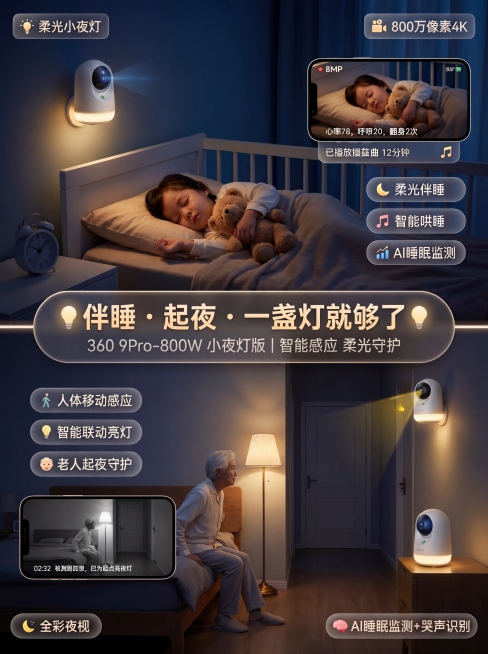 重新生成小红书竖屏3:4封面，写实居家科技感，照片级真实度。主色调暖黄色小夜灯+深蓝深夜环境，温馨宁静。将上下两个场景中的监控摄像头都1:1严格还原为参考图片里这款产品外观：白色圆润云台机身，镜头居中预览效果