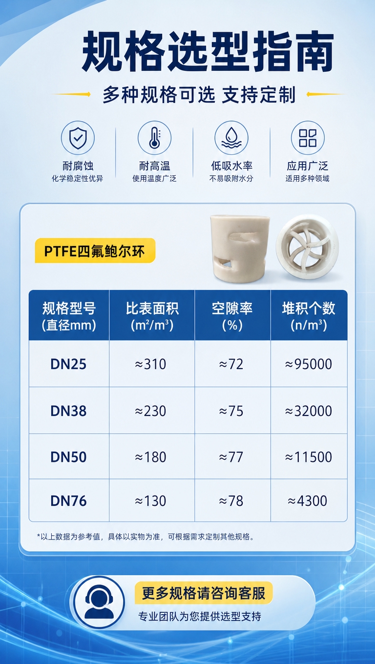 [商品] 使用【图1】PTFE四氟鲍尔环，保留乳白色四氟材质、… - 图片创意预览