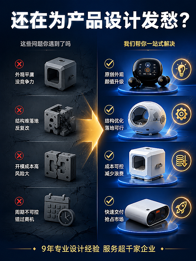 [第2张] 行业痛点直击-设计难题与解决方案对照。本张使用【图1】案例图作为右侧解决方案视觉元素。
[氛围/风格] 专业商务风，左右对照结构，问题与解决方案对比强烈，商业海报质感。
[元素布局] 画面左右分栏对照布局。左侧为问题场景：灰暗冷色调，展示产品设计常见痛点图标（造型老旧、结构不合理、开模失败、周期漫长的简化3D图标），氛围压抑，背景有裂纹纹理暗示问题。右侧为解决方案场景：明亮蓝金色调，展示精美产品设计效果图（智能音箱、家电产品等），周围环绕「外观创新」「结构合理」「快速落地」「成本可控」等发光金色图标。中间用大型金色箭头从左指向右，象征转变与突破。背景为深蓝色渐变，左右色调明暗对比强烈。
[光影质感] 左侧冷暗光线，问题图标呈灰调，阴影较重；右侧明亮主光，产品与图标有金色高光点缀；中间箭头发光引导视线；整体光影对比鲜明，突出转变效果。
[配色色系] 全局底色 #0A2463 藏蓝；左侧暗灰 #4A5568 冷调；右侧明亮蓝+金色 #D4AF37 点缀；箭头金色发光。
[视角构图] 平视对称构图，左右分栏，中间箭头为视觉引导；画面满版无边框。
[文字版式] 顶部居中大字主标题「还在为产品设计发愁？」，白色粗体大号字。左侧上方小标题「这些问题你遇到了吗」，灰色小字；下方四个痛点词竖向排列，每行配红色小叉图标：「外观平庸 没竞争力」「结构难落地 反复改」「开模成本高 风险大」「周期不可控 错过商机」，白色字体。右侧上方小标题「我们帮你一站式解决」，金色小字；下方四个卖点词竖向排列，每行配金色对勾图标：「原创外观 颜值升级」「结构优化 落地可行」「成本可控 减少浪费」「快速交付 抢占市场」，白色字体。底部一行小字「9年专业设计经验 服务超千家企业」，浅金色。
[比例分辨率] 3:4 竖版比例，4K 分辨率，文字清晰可辨，高清画质。
[负向提示词] 变形，水印，文字错乱，文字过小，背景杂乱，电商平台Logo。